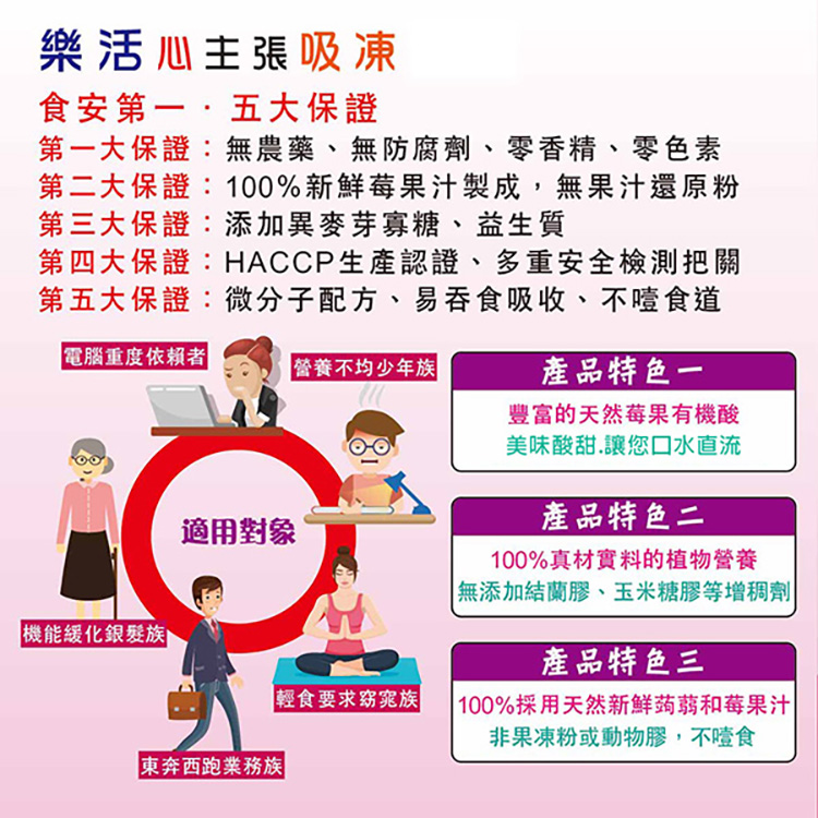 莓好蘋安超值禮盒組