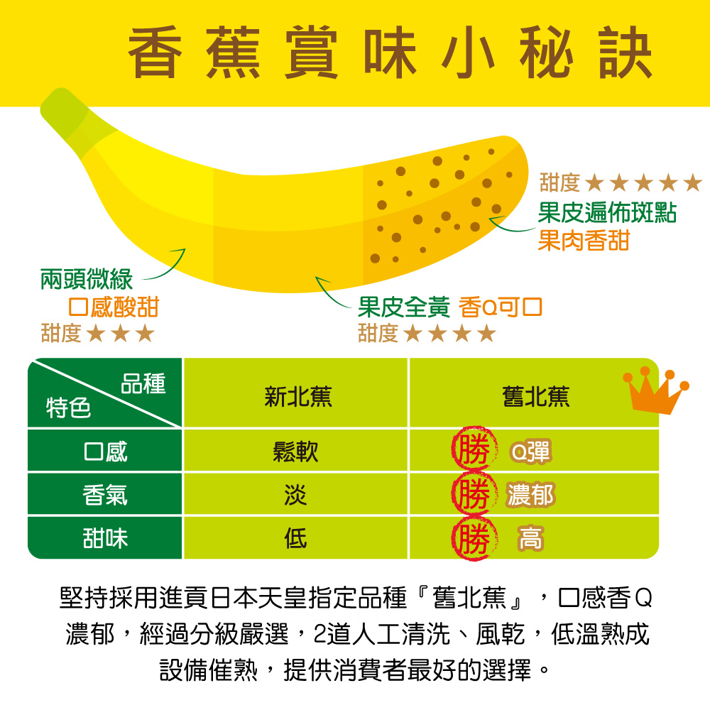 【每日宅鮮】任選$699免運 台灣袋裝香蕉(600g±5%x1袋)