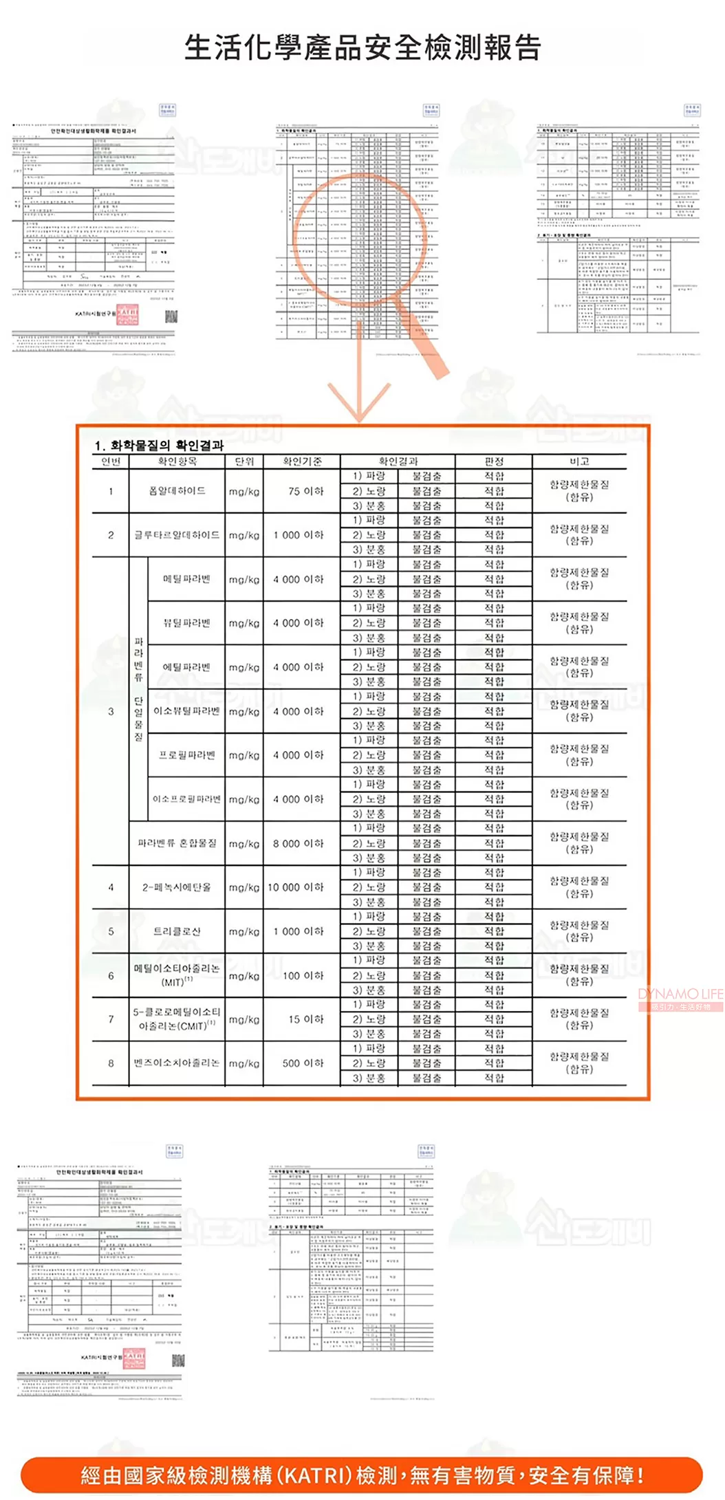 韓國SANDOKKAEBI 山鬼怪 三合一洗衣膠囊 40入