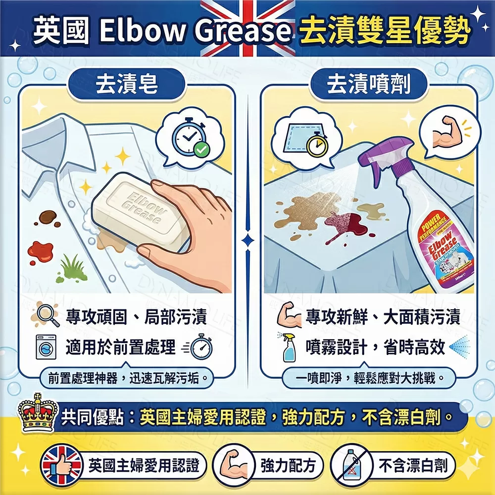 英國 英潔利 Elbow Grease 衣物去漬噴劑(500ml),12E0614401,英國英潔利ElbowGrease衣物去漬噴劑(500ml),ElbowGreaseSTAINREMOVER(500ml),家庭清潔,全館商品