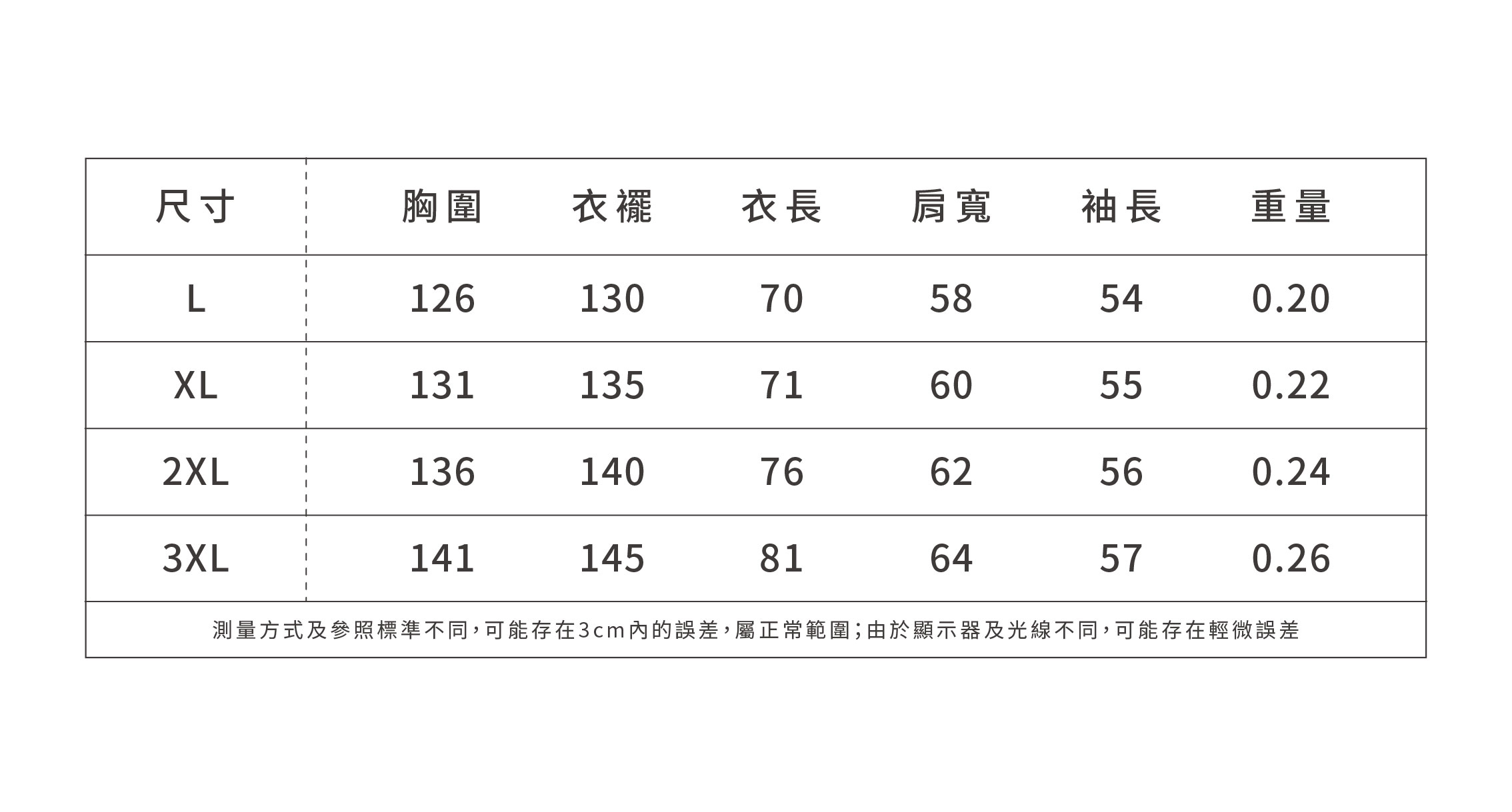大尺碼巨好看的襯衫夏季長​​袖開襟衫薄款防曬衣蕾絲拼接露背上衣,大尺碼巨好看的襯衫夏季長​​袖開襟衫薄款防曬衣蕾絲拼接露背上衣,HBFS1201,大尺碼巨好看的襯衫夏季長​​袖開襟衫薄款防曬衣蕾絲拼接露背上衣,中大尺碼,V型露背