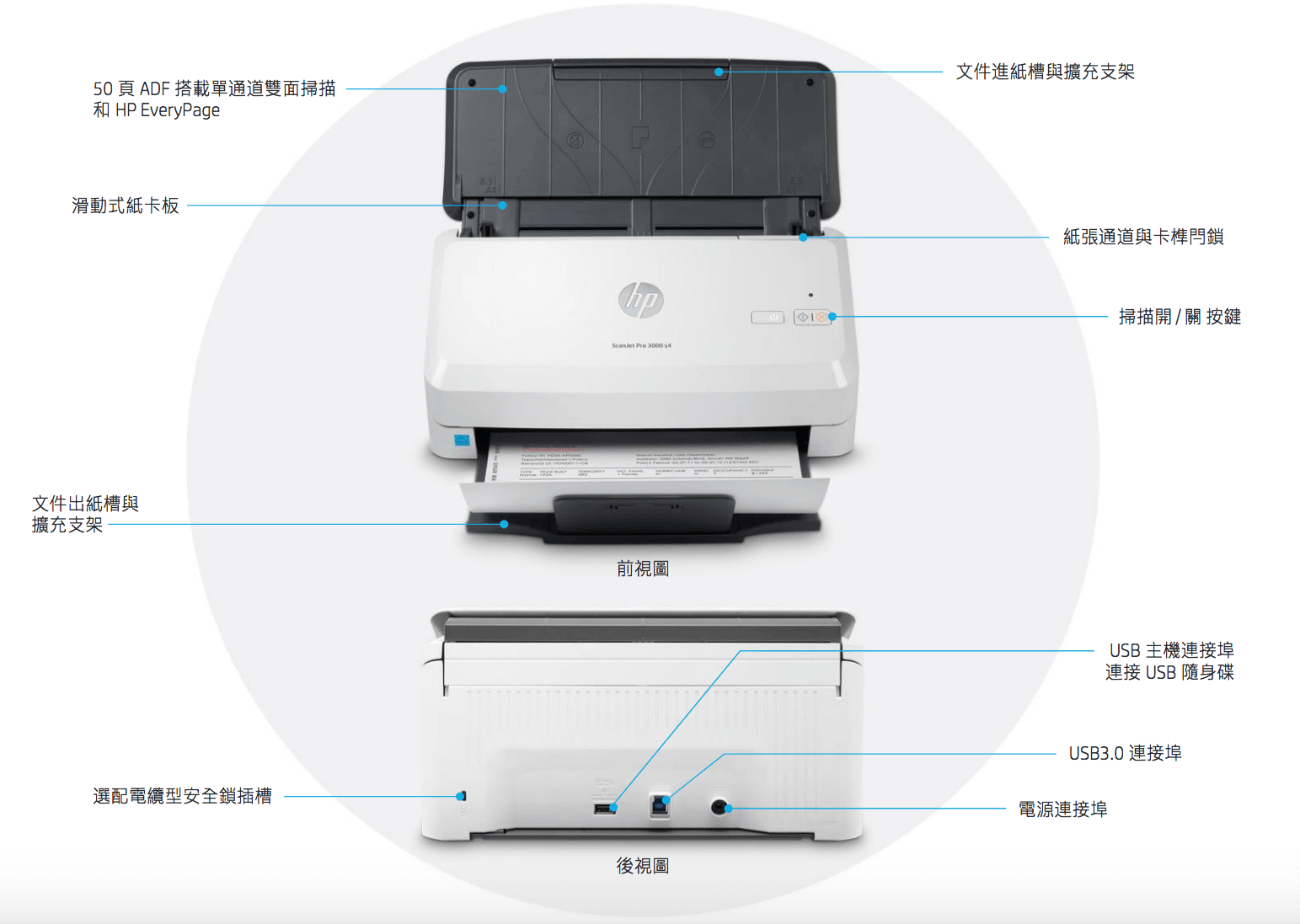 HP ScanJet Pro 3000 s4 饋紙式掃描器(6FW07A) | HP® 惠普台灣原廠購物網