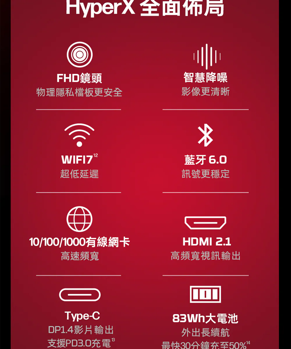 HP 惠普 HyperX OMEN 16-am2090TX 16吋 電競筆電,16-am2090TX,HP惠普HyperXOMEN16-am2090TX16吋電競筆電,商品特點,商品簡介,筆記型電腦