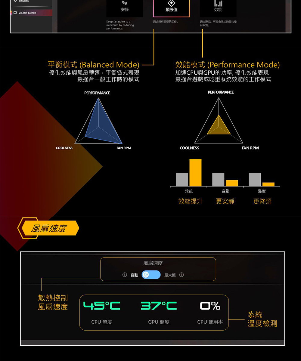 HP 惠普 Victus Gaming 15-FA2184TX 黑騎士 15吋電競筆電,15-FA2184TX,HP惠普VictusGaming15-FA2184TX黑騎士15吋電競筆電,商品特點,商品簡介,筆記型電腦