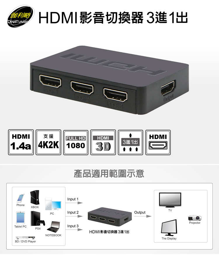 伽利略 HDMI 3進1出影音切換器 HDS301A
