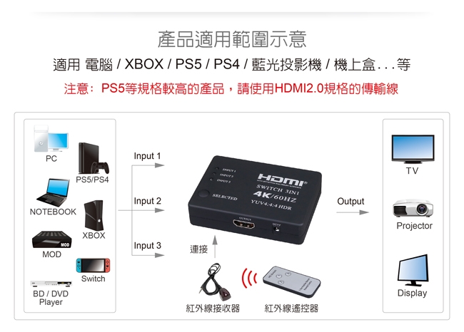 伽利略 HDMI 4K 影音切換器 3進1出 + 遙控器
