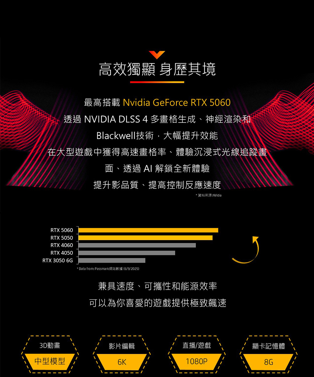 HP 惠普 Victus Gaming 15-FA2184TX 黑騎士 15吋電競筆電,15-FA2184TX,HP惠普VictusGaming15-FA2184TX黑騎士15吋電競筆電,商品特點,商品簡介,筆記型電腦