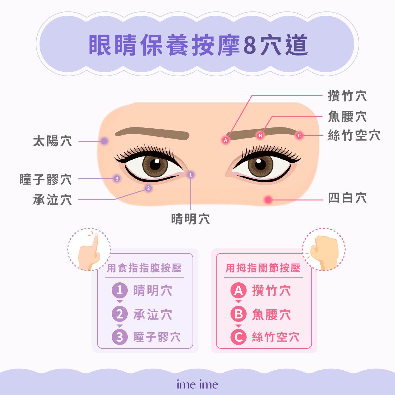 如何保養眼睛？5大眼睛保健方法公開！眼睛保養按摩8穴道，讓眼睛放鬆舒壓！