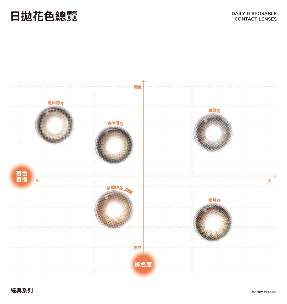 moody美瞳,目荻彩色隱形眼鏡