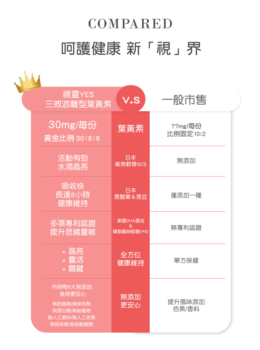 aquac葉黃素,多樣專利,無添加防腐劑、人工香料、人工色素更安心