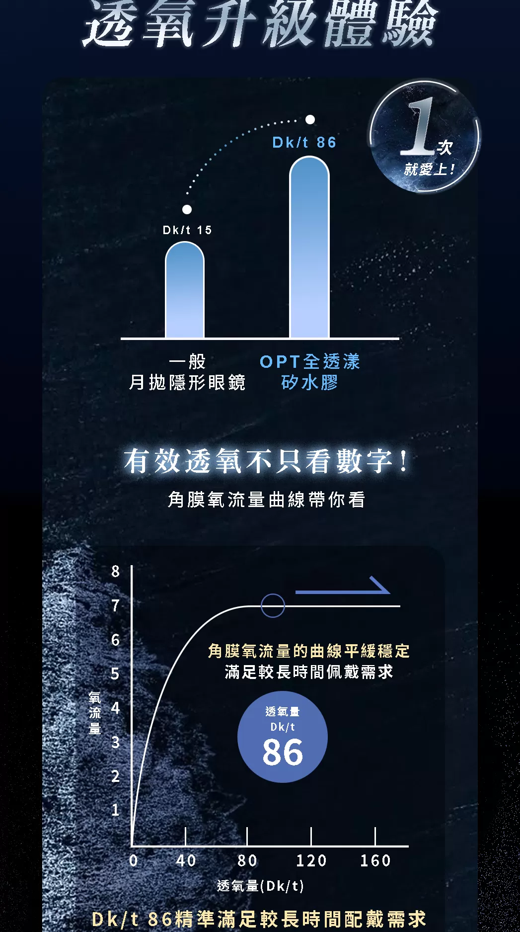 保濕隱形眼鏡