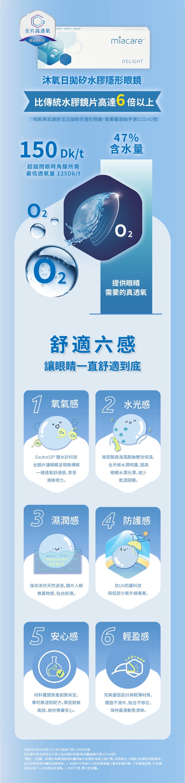 美若康,矽水膠透明日拋,隱形眼鏡,邵雨薇