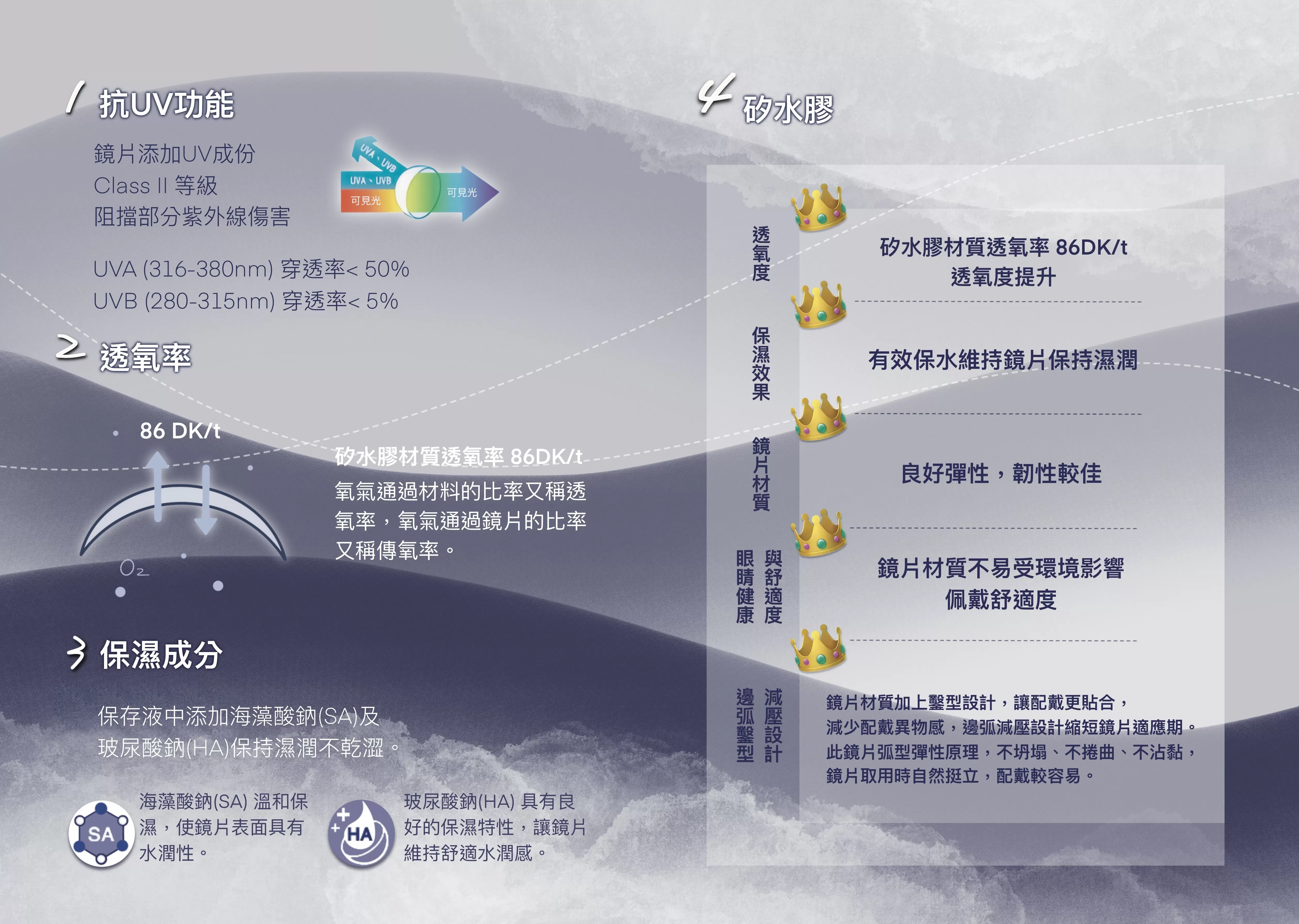 AIMEI 艾美,NEW VISION星漾,透明日拋,台灣品牌