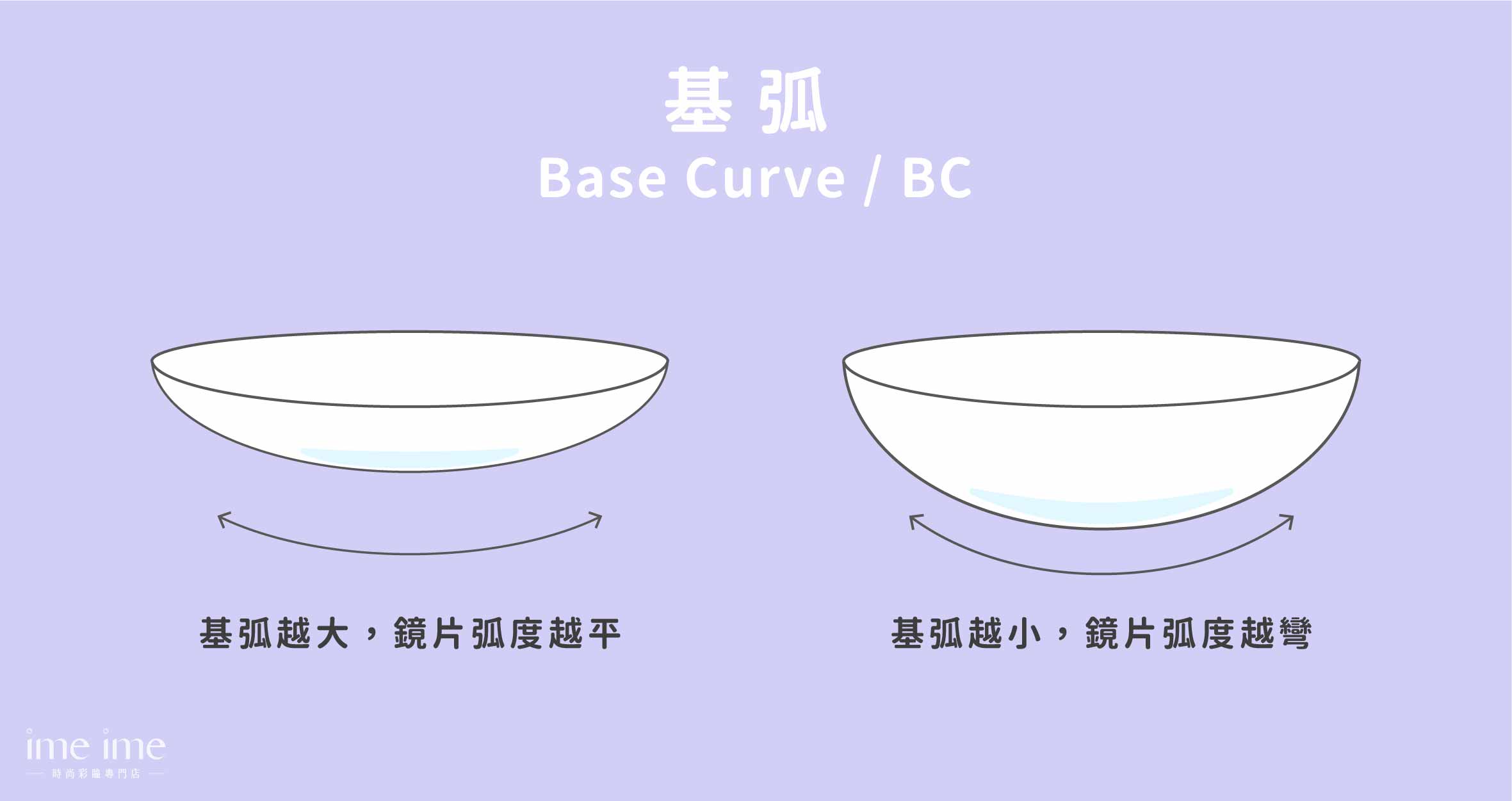 基弧,base curve,bc,隱形眼鏡參數,美瞳,日拋,月拋