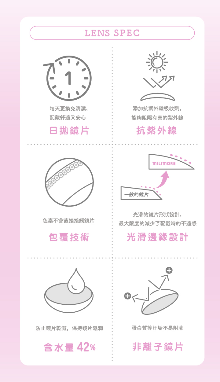 EverColor艾薇卡Milimore彩色日拋10片裝-Tokimeki Whip跩甜奶昔,隱眼,隱形眼鏡,艾薇卡,美瞳,放大