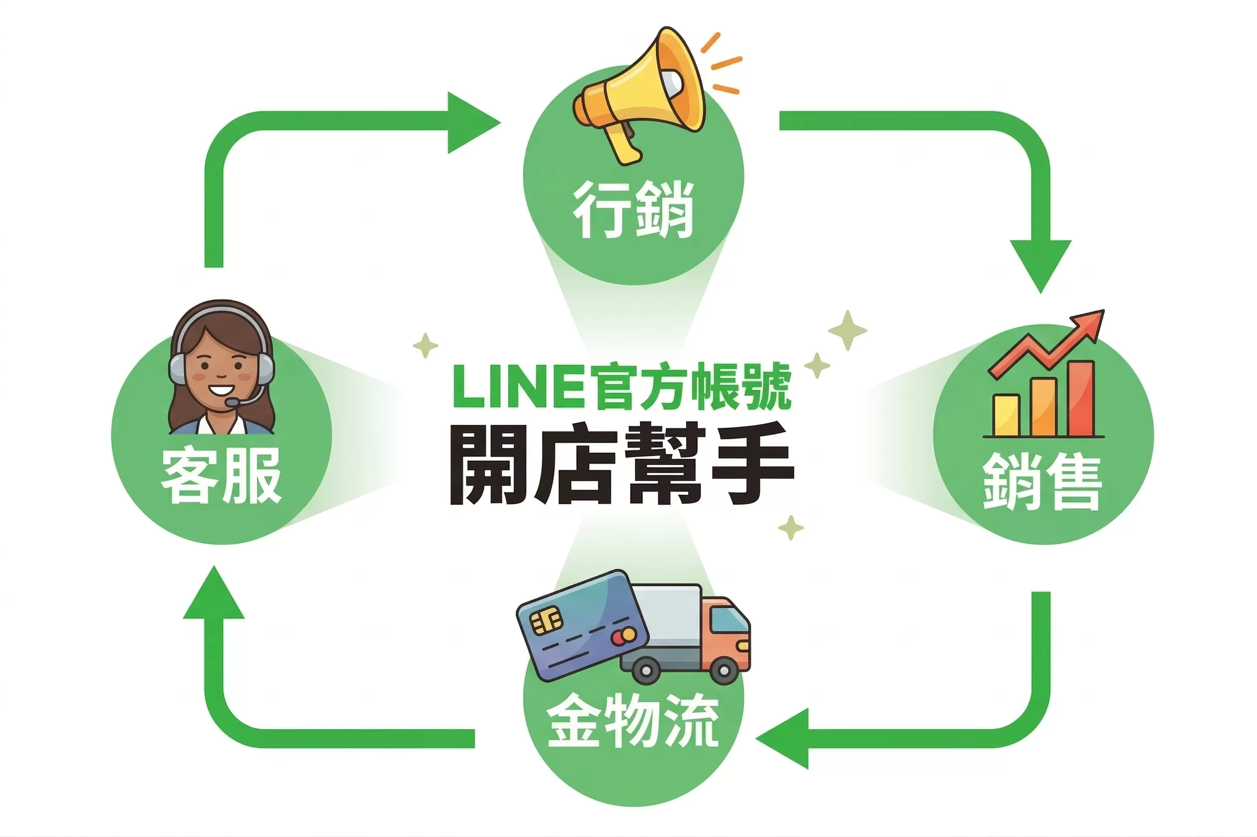 LINE Shop Integration