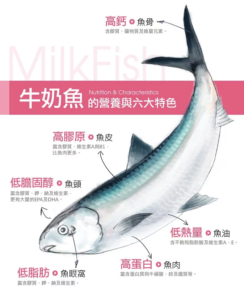 【府城館】焢魚精禮盒組 Milkfish Essence (70毫升x10包/禮盒)