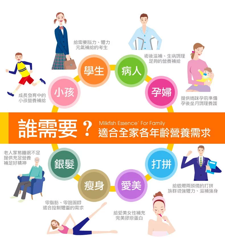 【府城館】焢魚精禮盒組 Milkfish Essence (70毫升x10包/禮盒)