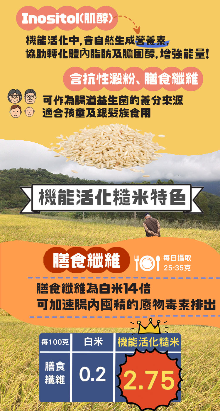 【源天然】機能活化糙米 | 免洗免浸泡/口感同白米/抗性澱粉/膳食纖維