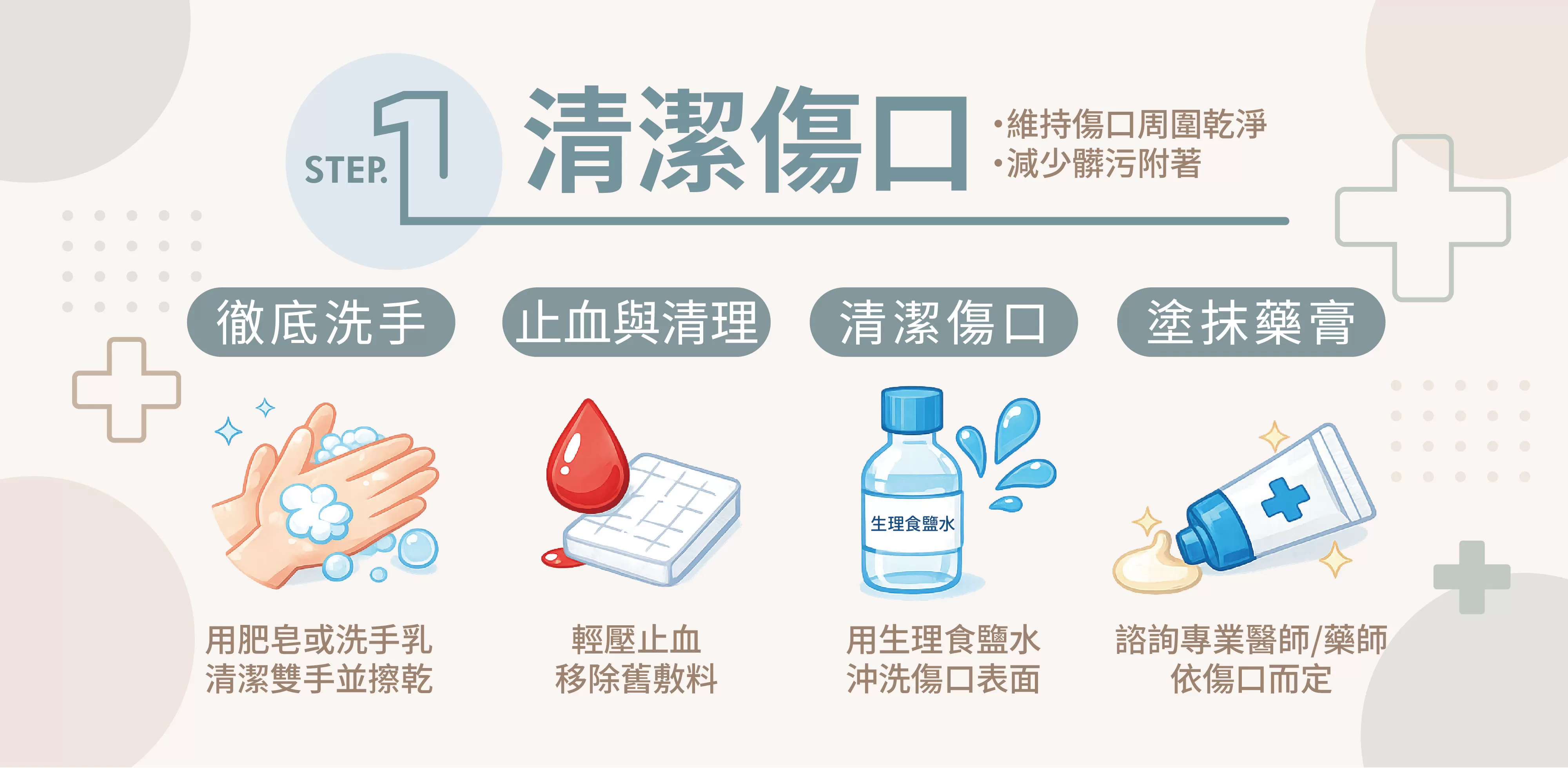 清潔傷口,清潔步驟,傷口照護