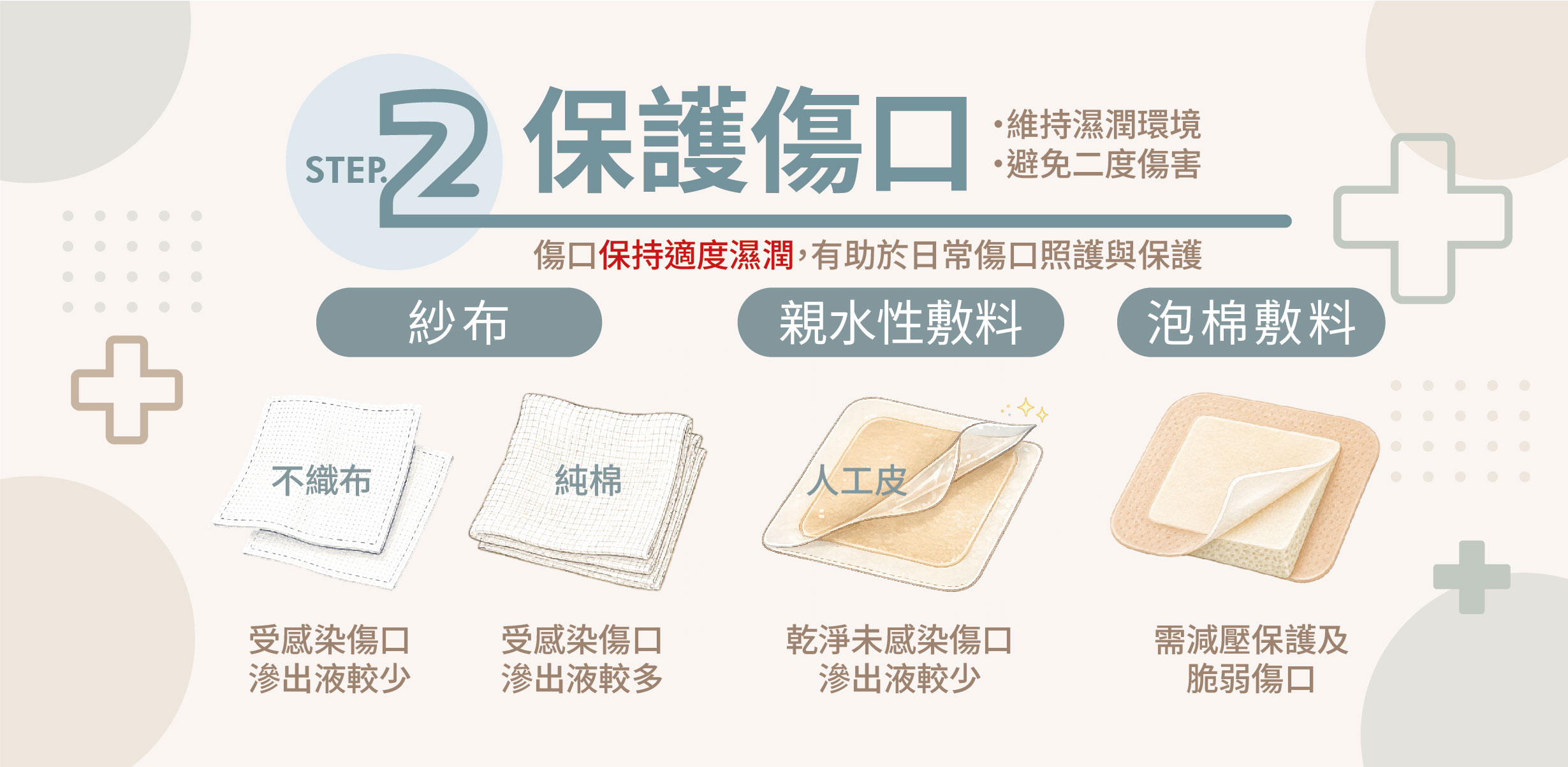 保護傷口,敷料,人工皮