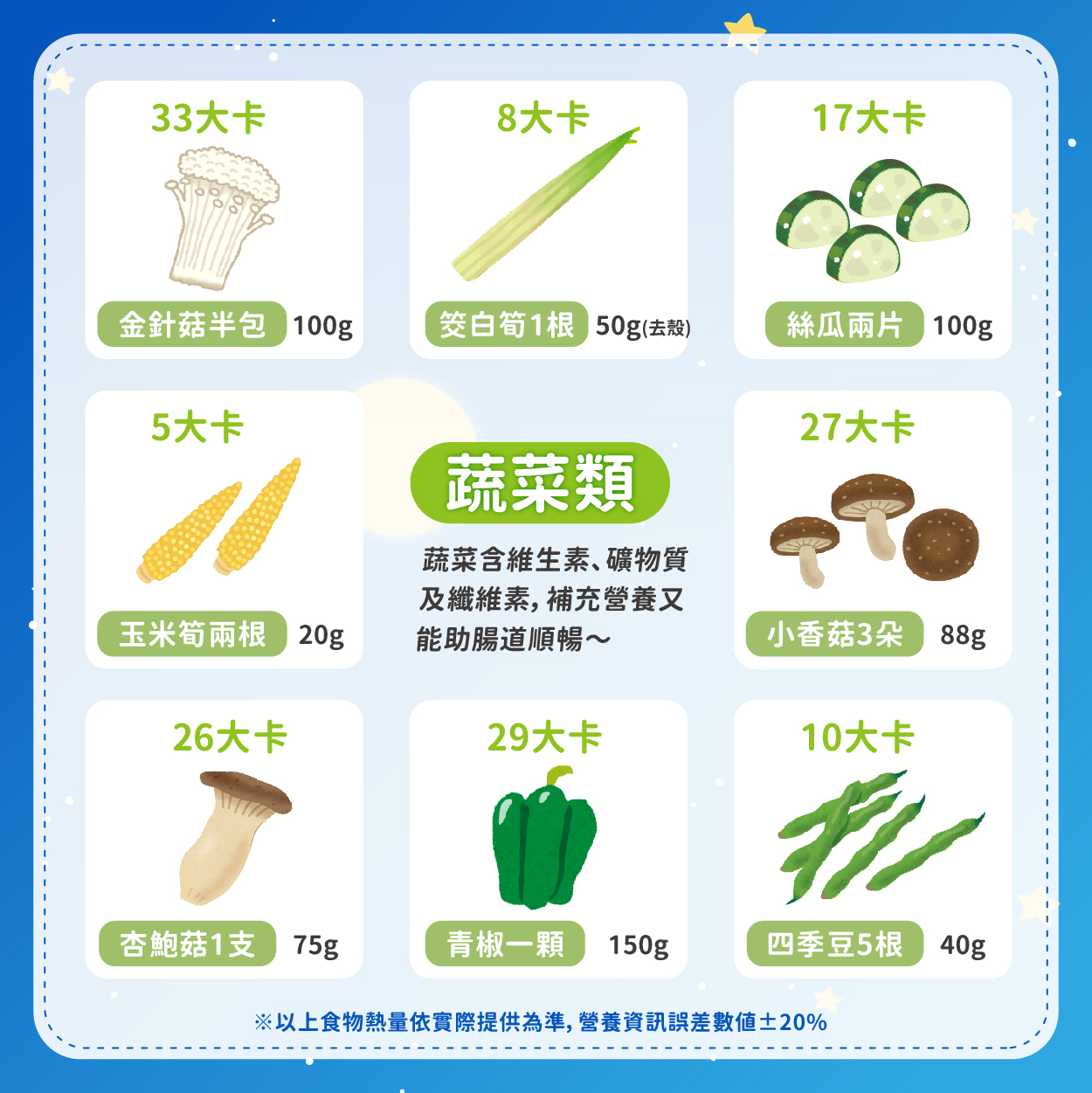 蔬菜類食物熱量表（蔬菜含維生素、礦物質及纖維素，補充營養又能助腸道順暢）