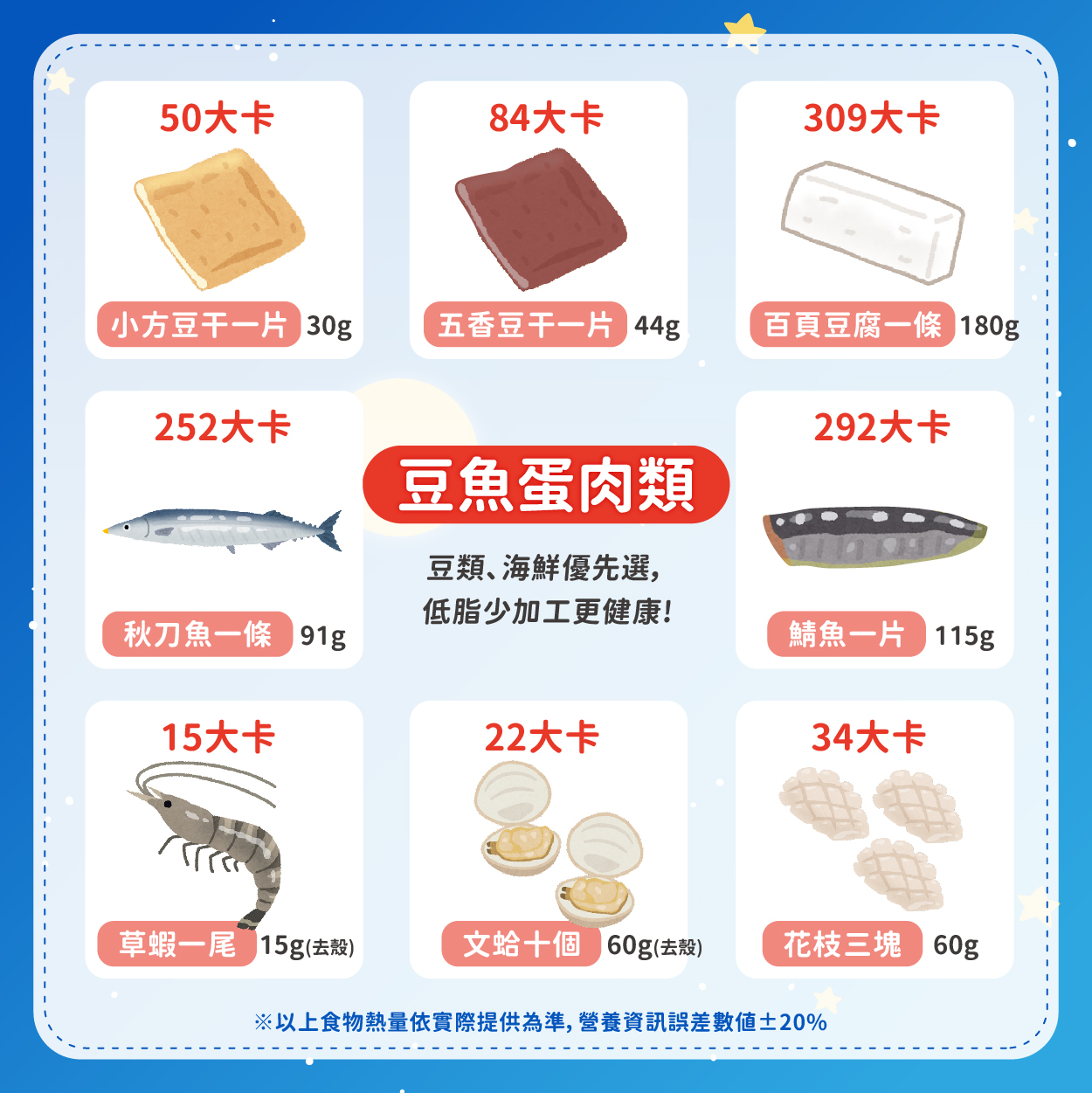 豆魚蛋肉類食物熱量表（豆類、海鮮優先選，低脂少加工更健康）