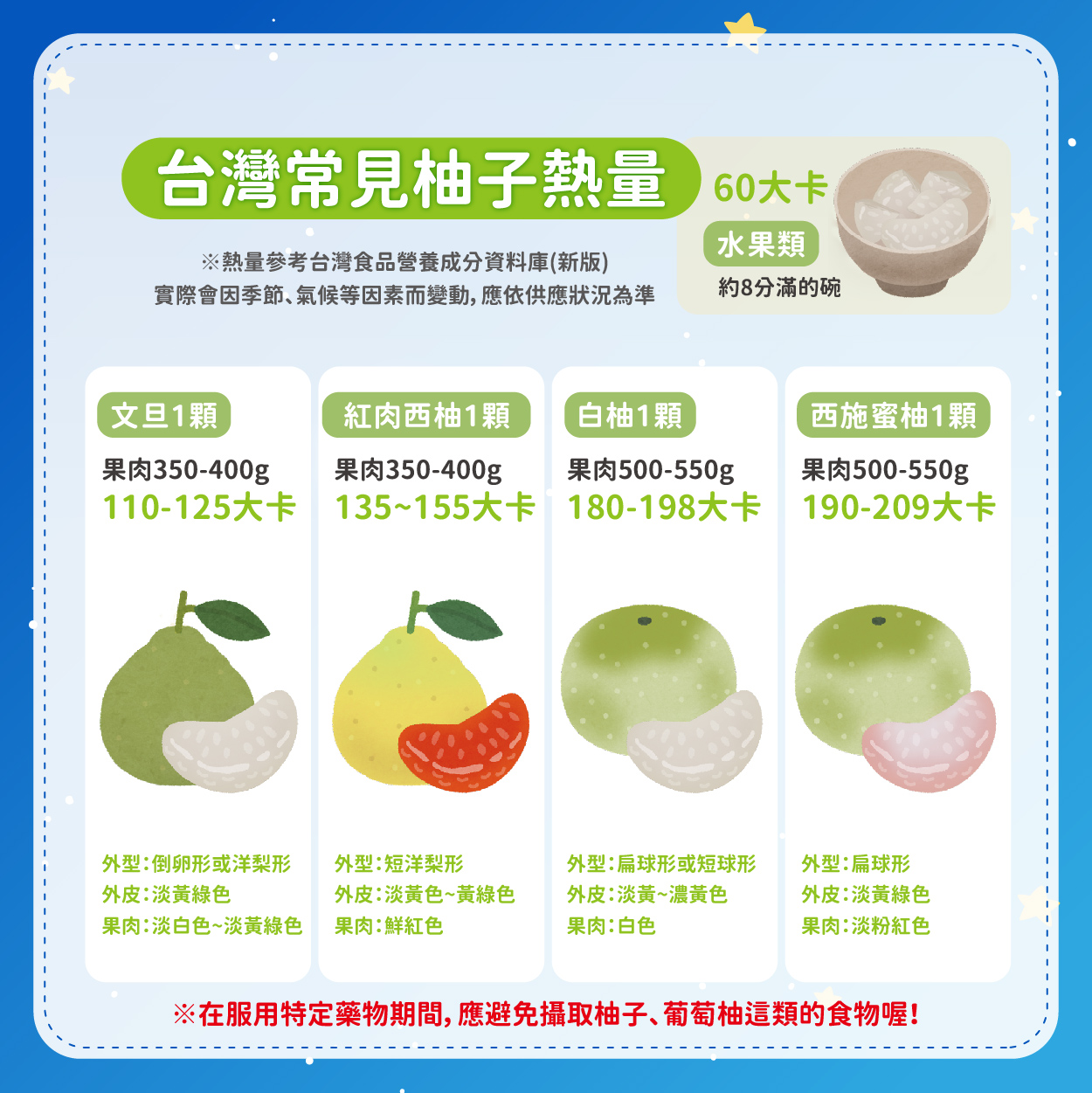 台灣常見柚子熱量一覽表