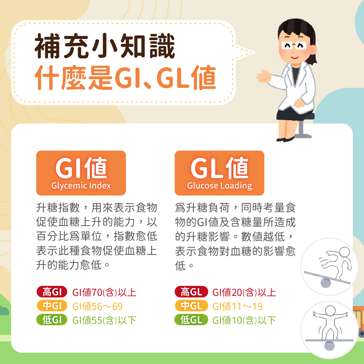 GI值指的是升糖指數，用來表示食物促使血糖上升的能力；而GL值則為升糖負荷，同時考量食物的GI值及含糖量所造成的升糖影響。