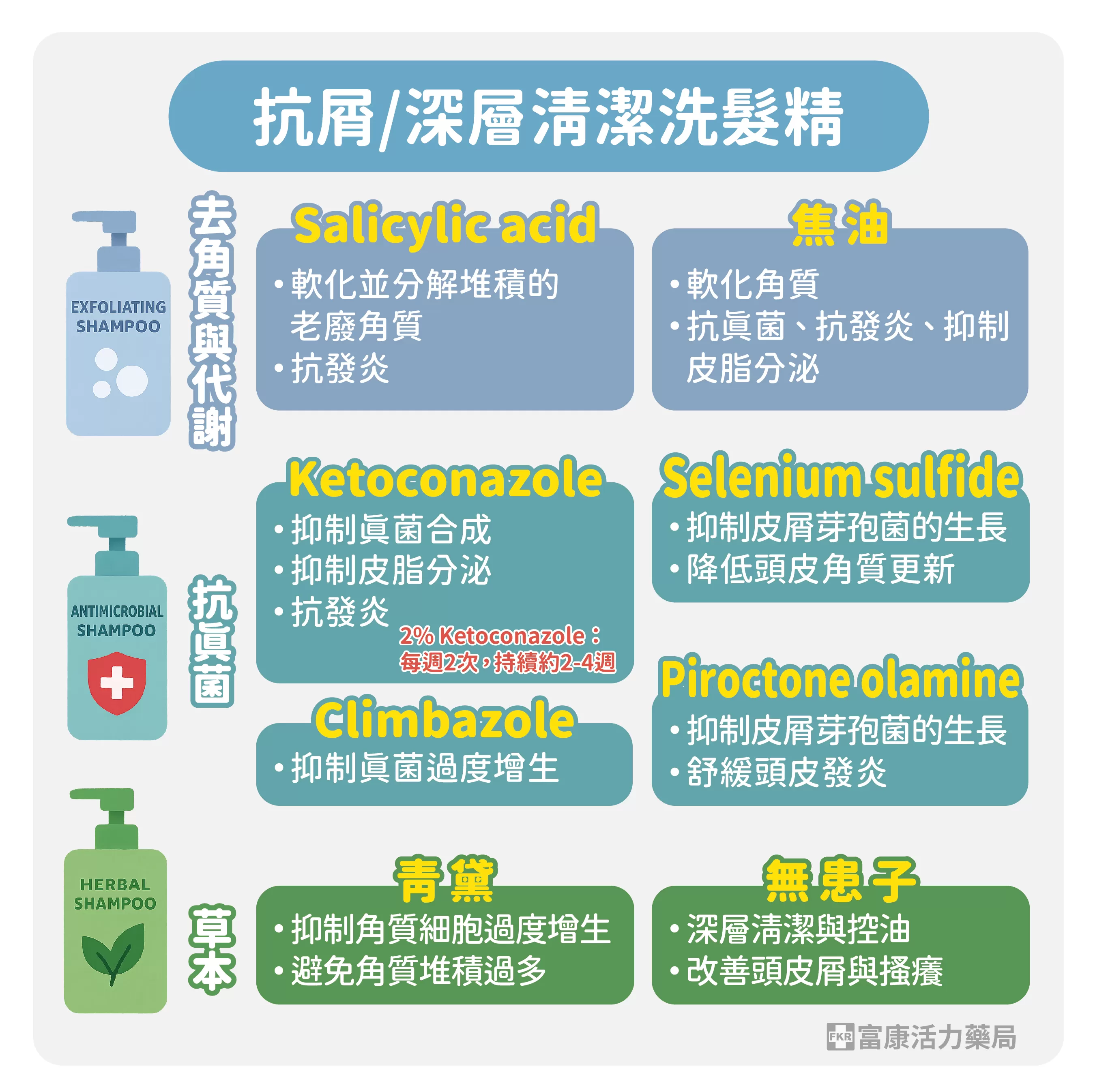 抗屑洗髮精,頭皮屑很多該使用甚麼洗髮精.去屑洗髮精