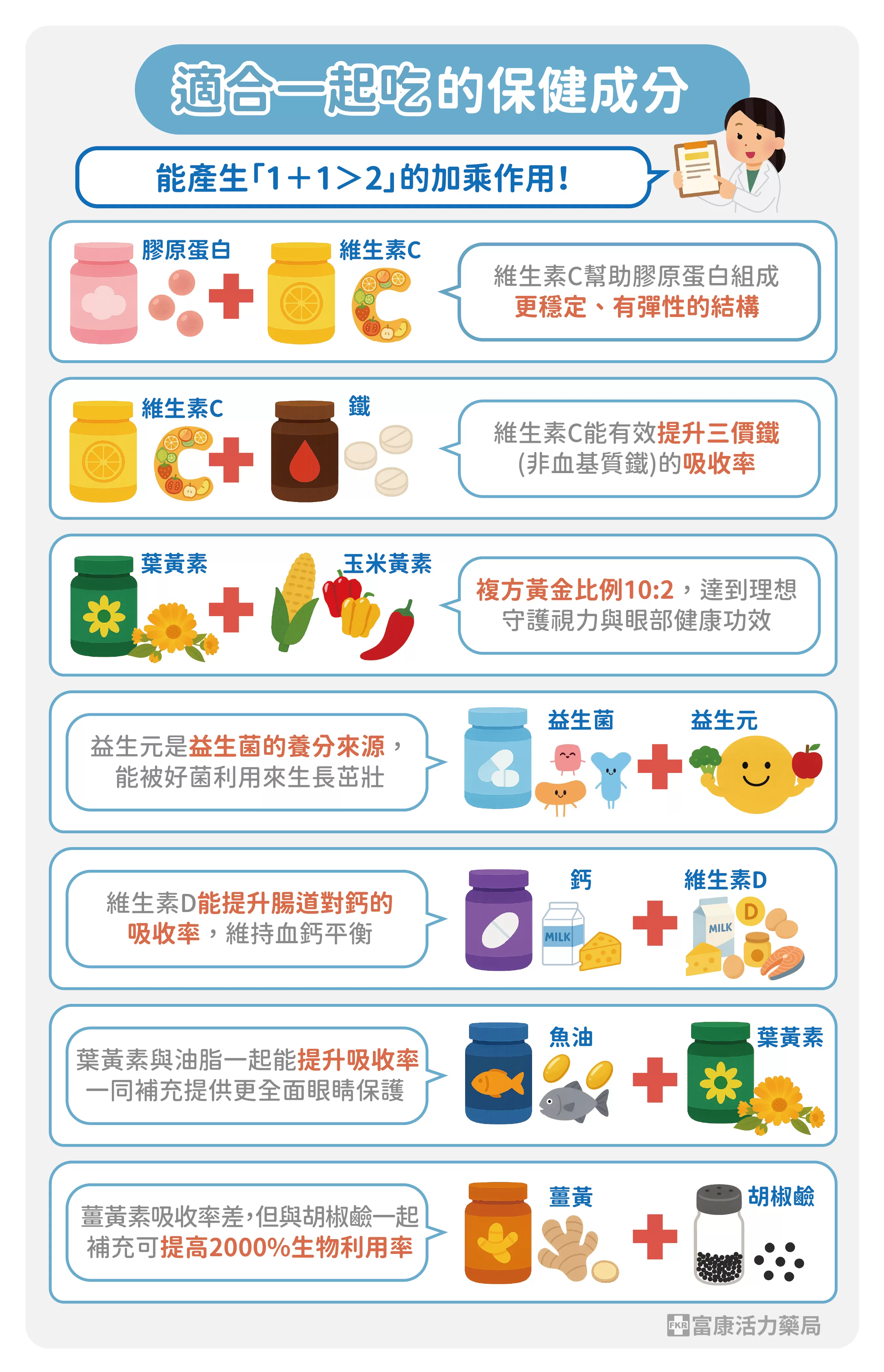 保健品一起吃,保健品能不能一起吃,可以一起吃的保健品,保健品可以一起吃嗎