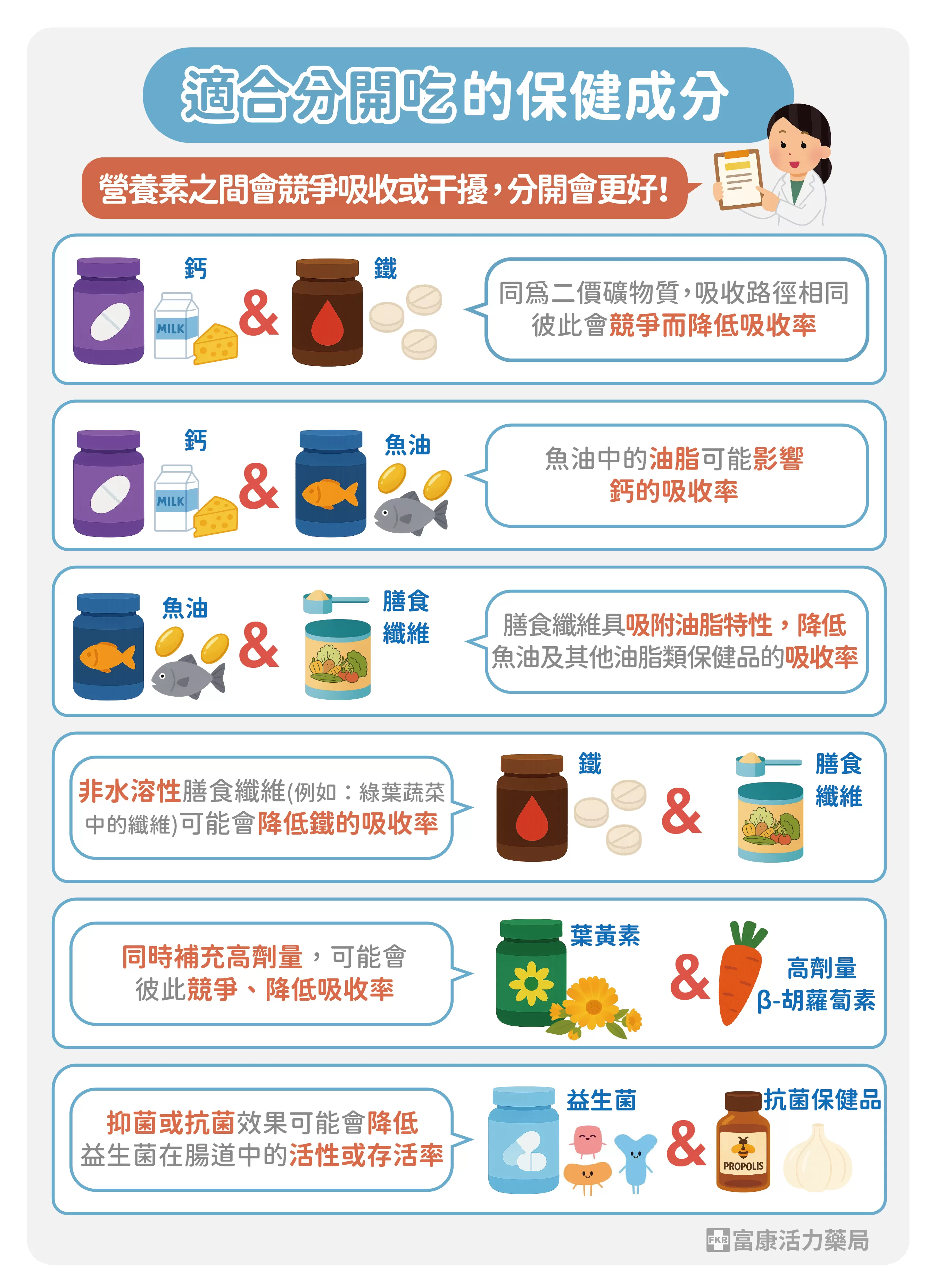 保健品分開吃,不能一起吃的保健品,保健品可以一起吃嗎,鈣不能和甚麼一起吃