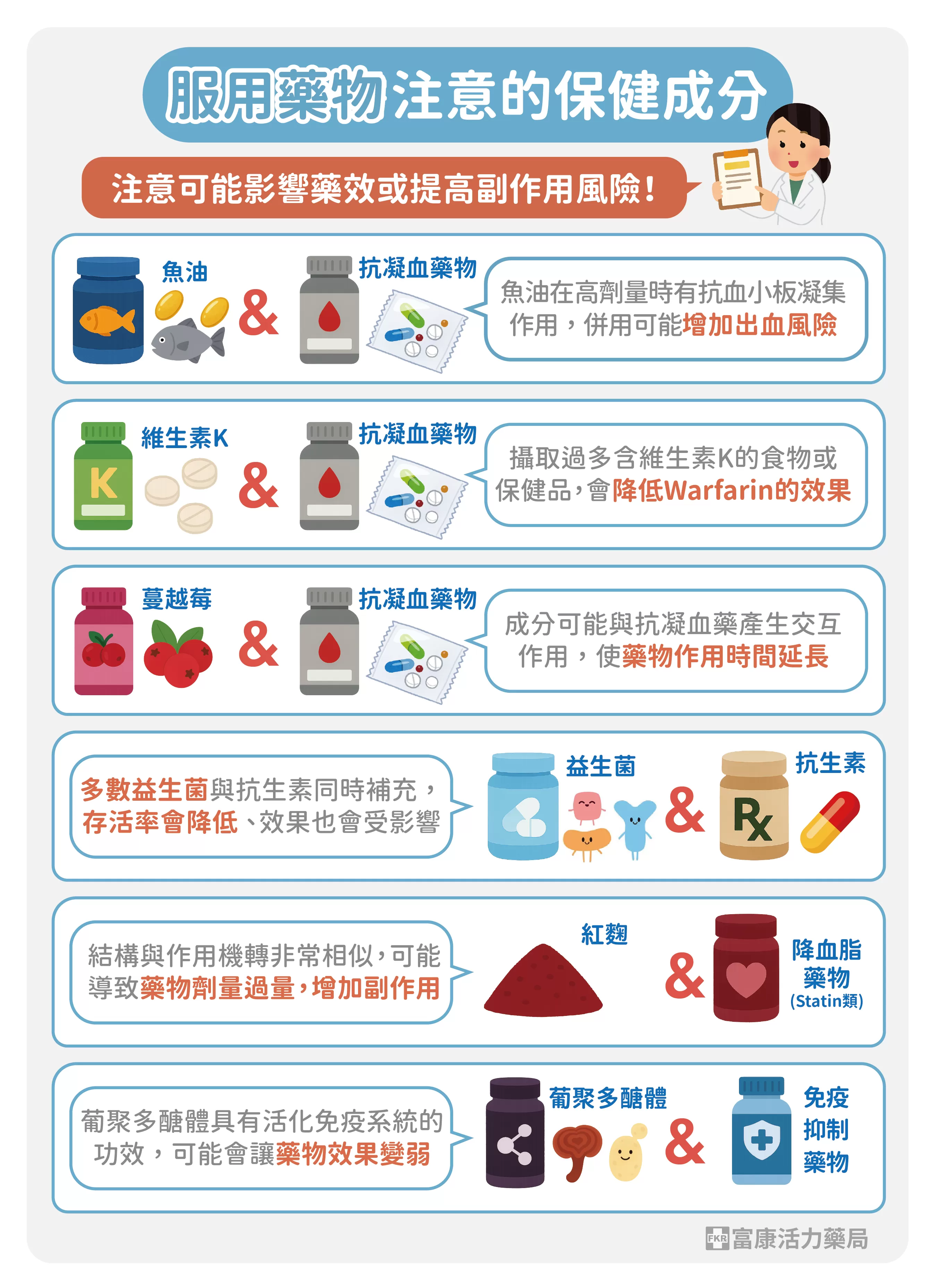 保健品藥物不建議,藥跟保健品可以一起吃嗎,吃藥可以吃保健品嗎,藥跟保健品