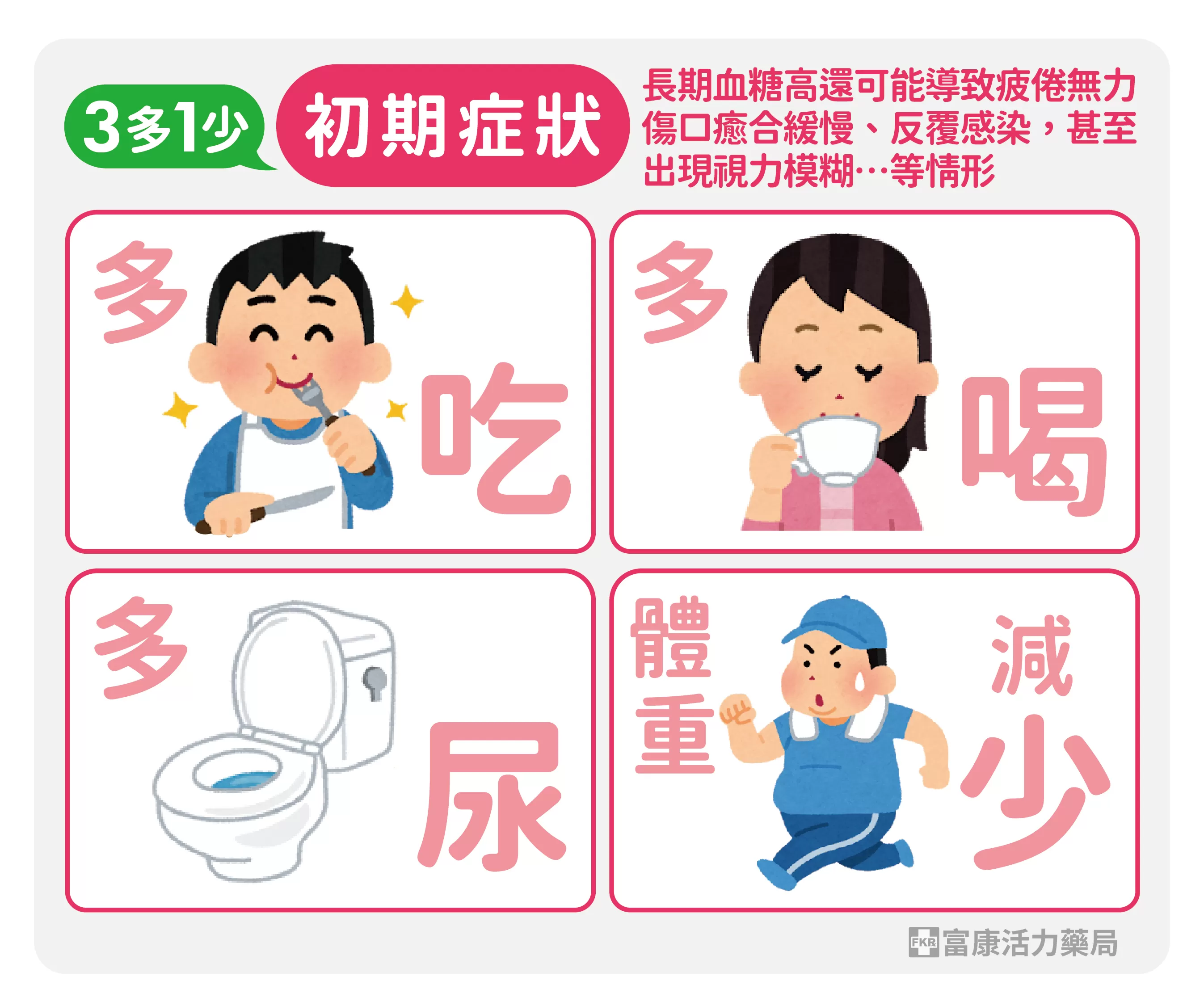 糖尿病症狀,糖尿病會有甚麼症狀,我是糖尿病嗎,三多一少