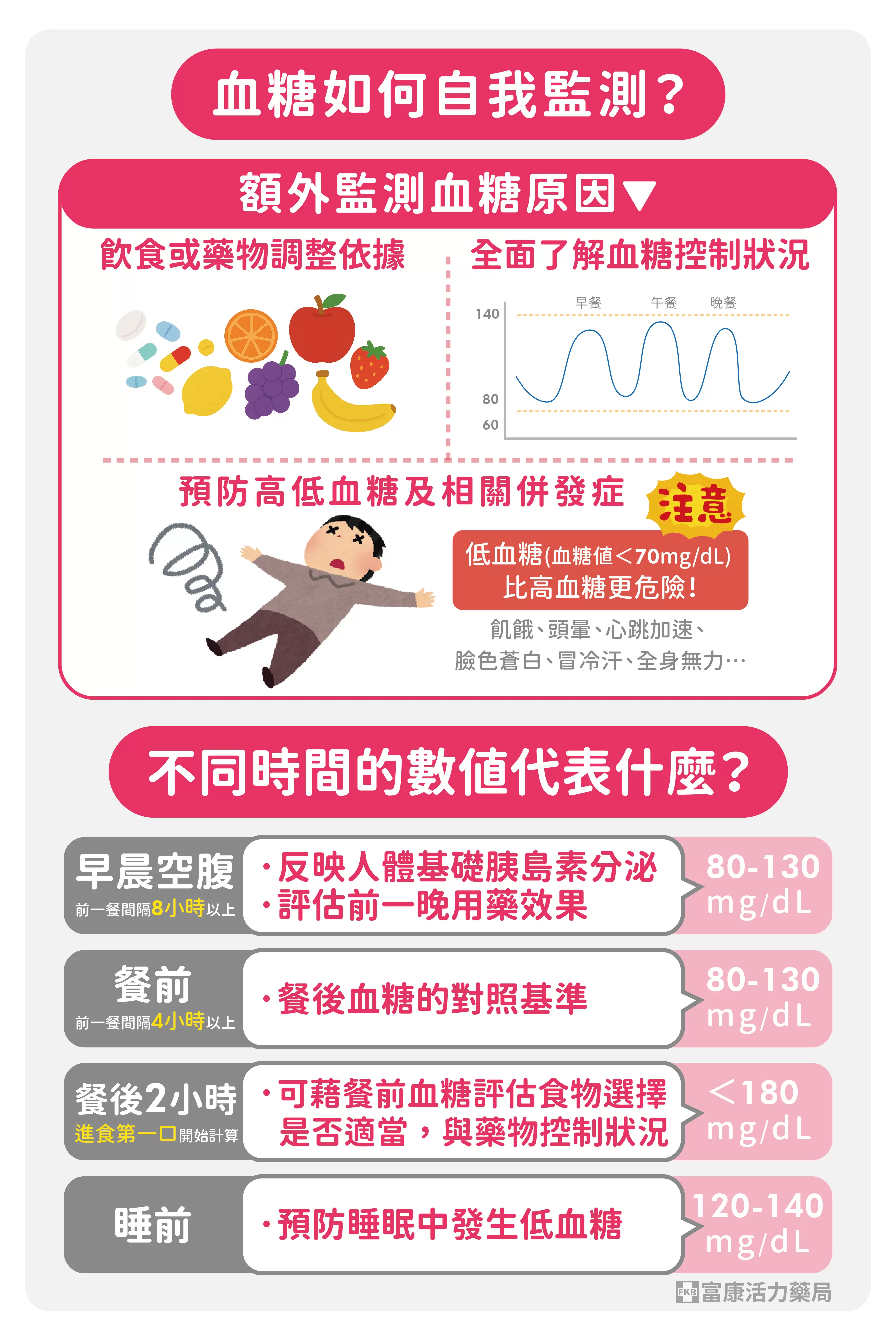 為何要測血糖,我需要測血糖嗎,血糖數值怎麼看