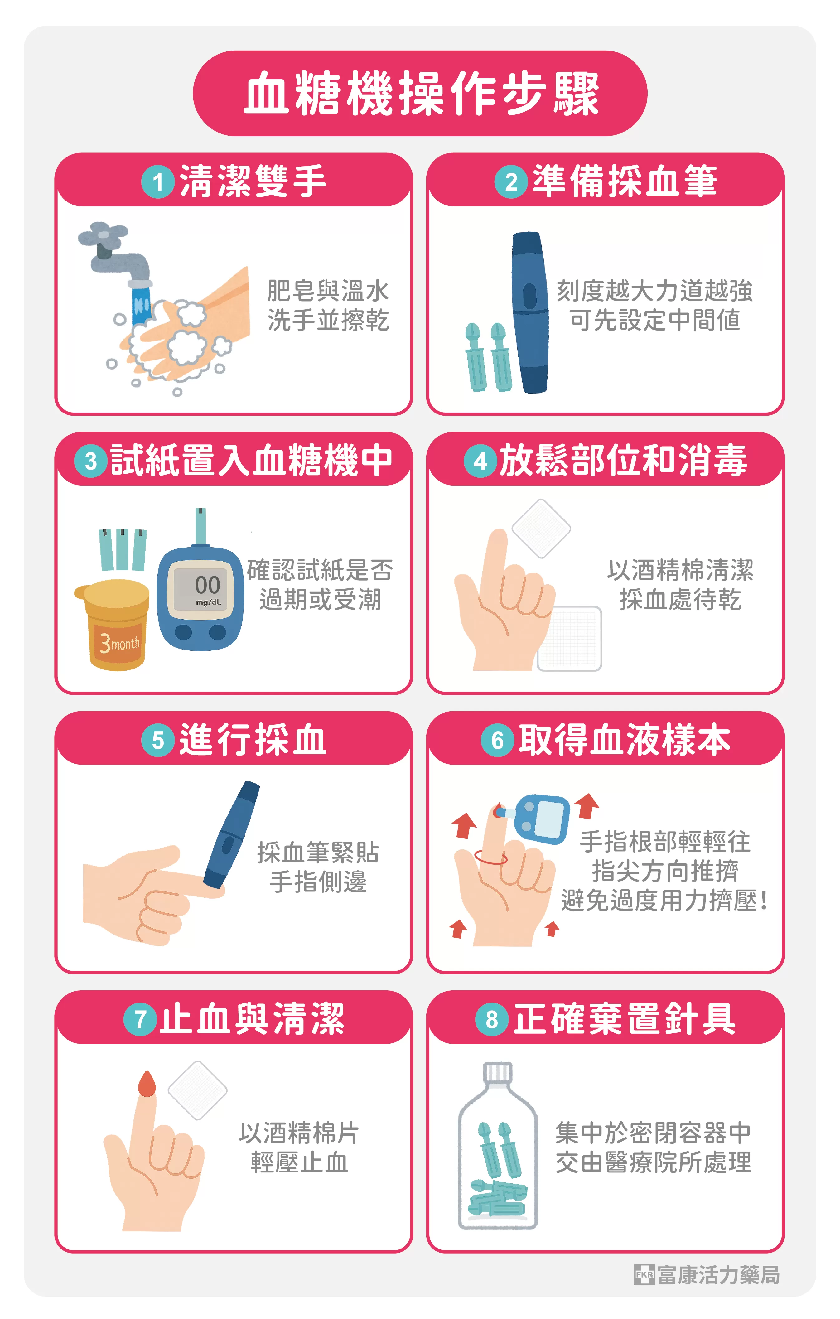 如何測血糖,我該如何測血糖,血糖機怎麼用,血糖測完數值怎麼看