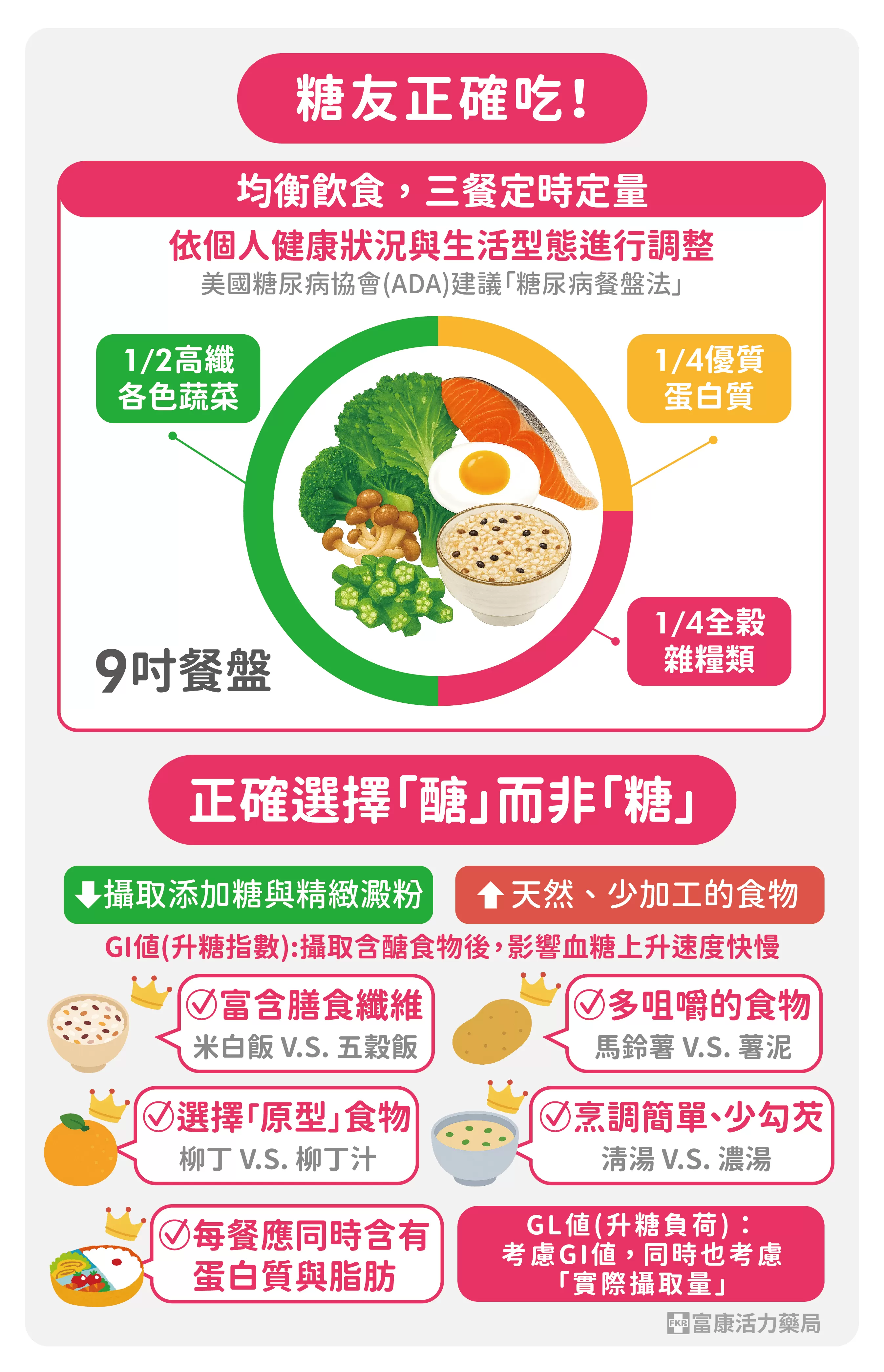 糖尿病怎麼吃,糖尿病飲食,糖尿病可以吃糖嗎