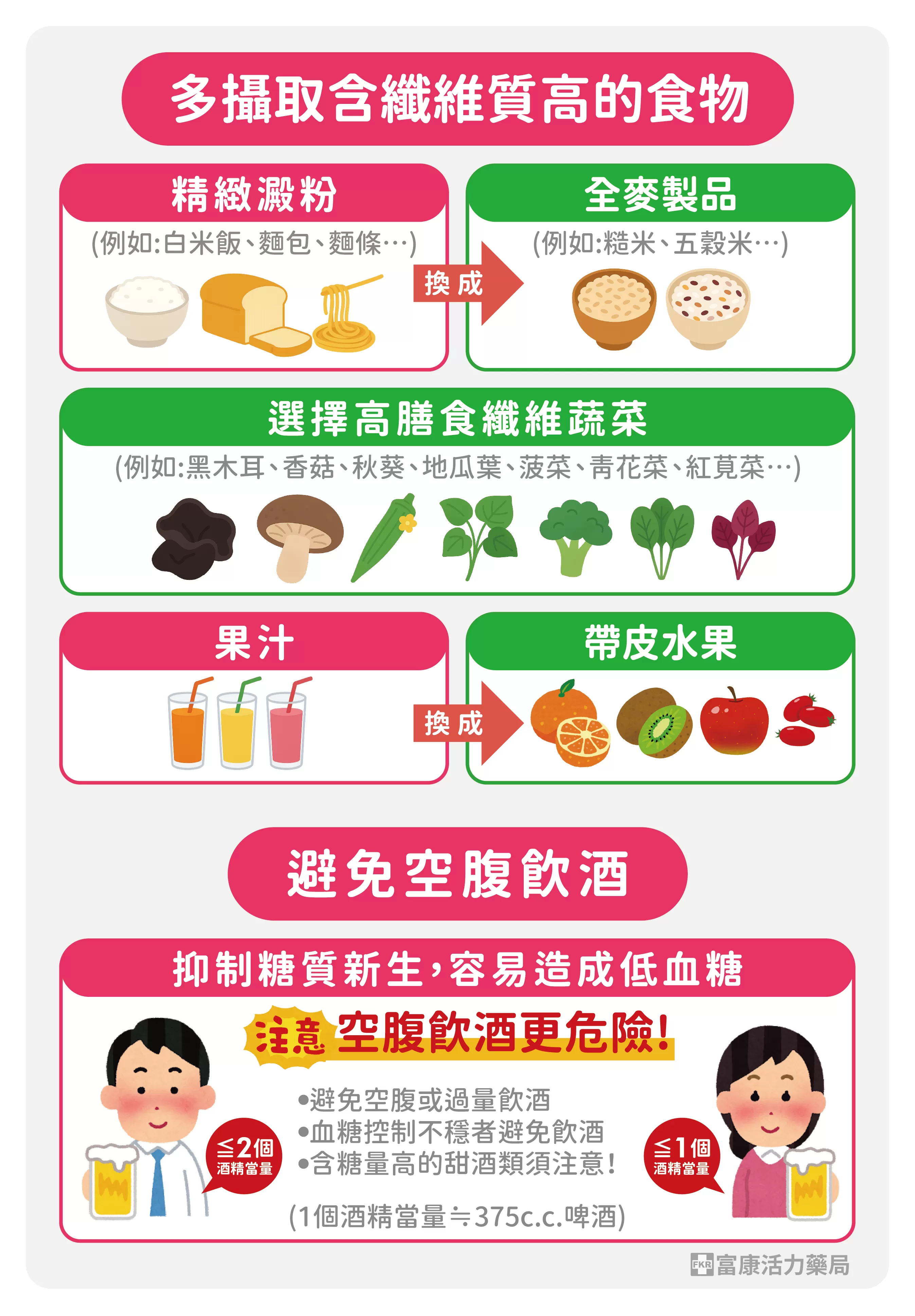 糖尿餅怎麼吃,糖尿病可以喝酒嗎,糖尿病可以吃糖嗎