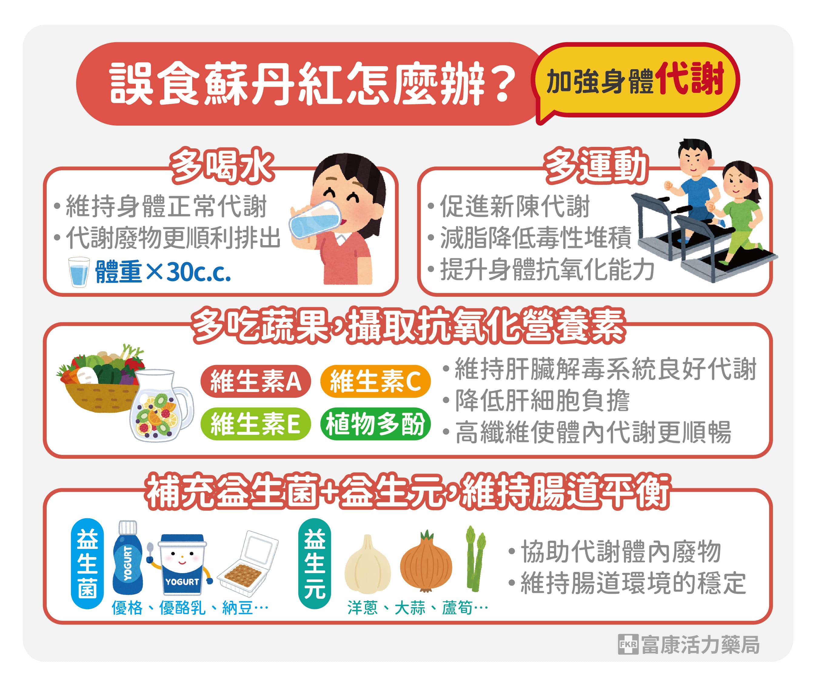 吃到蘇丹紅怎麼辦,用到蘇丹紅彩妝,吃到蘇丹紅食品