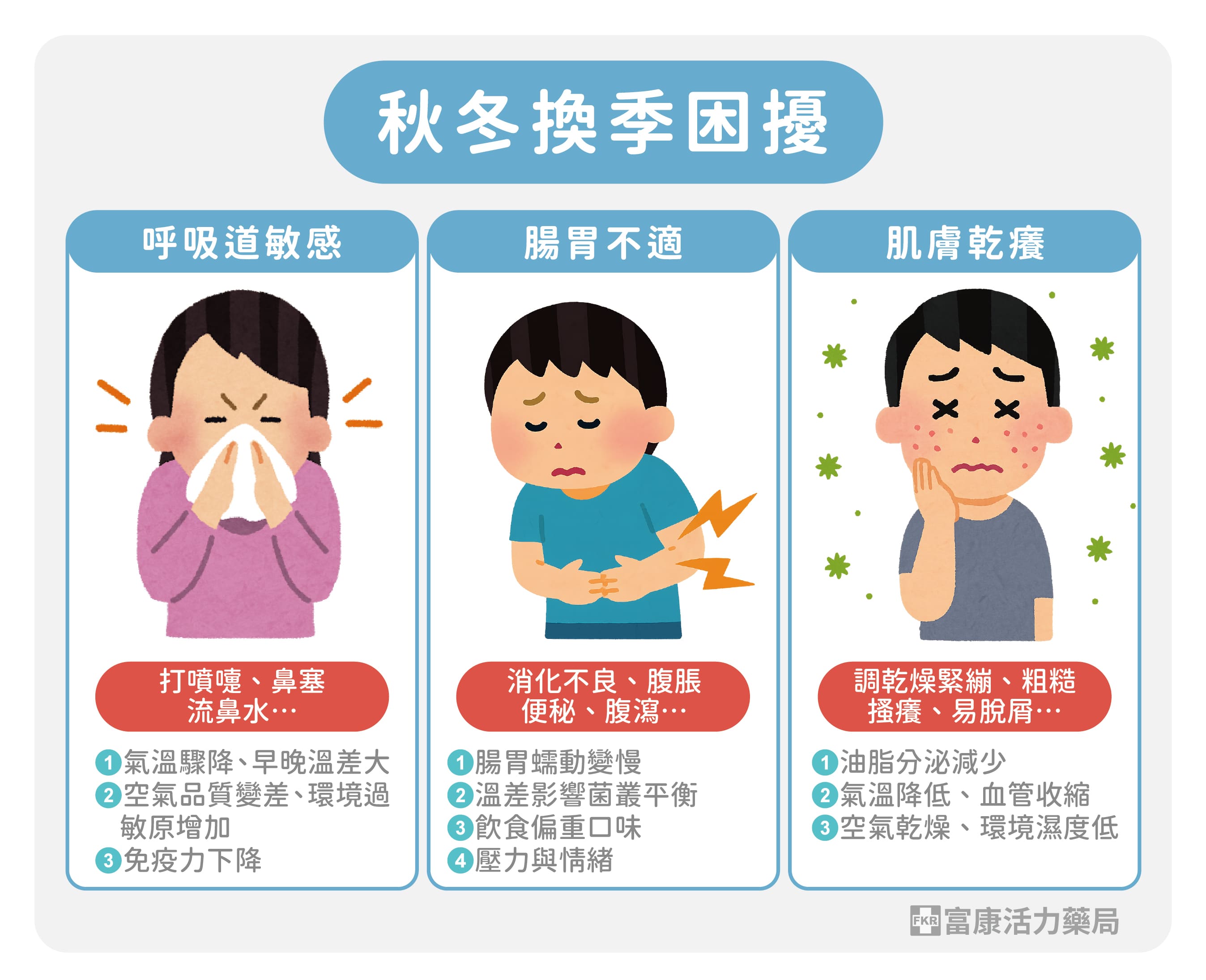 換季困擾,秋冬換季皮膚乾,秋冬換季不適,秋冬換季