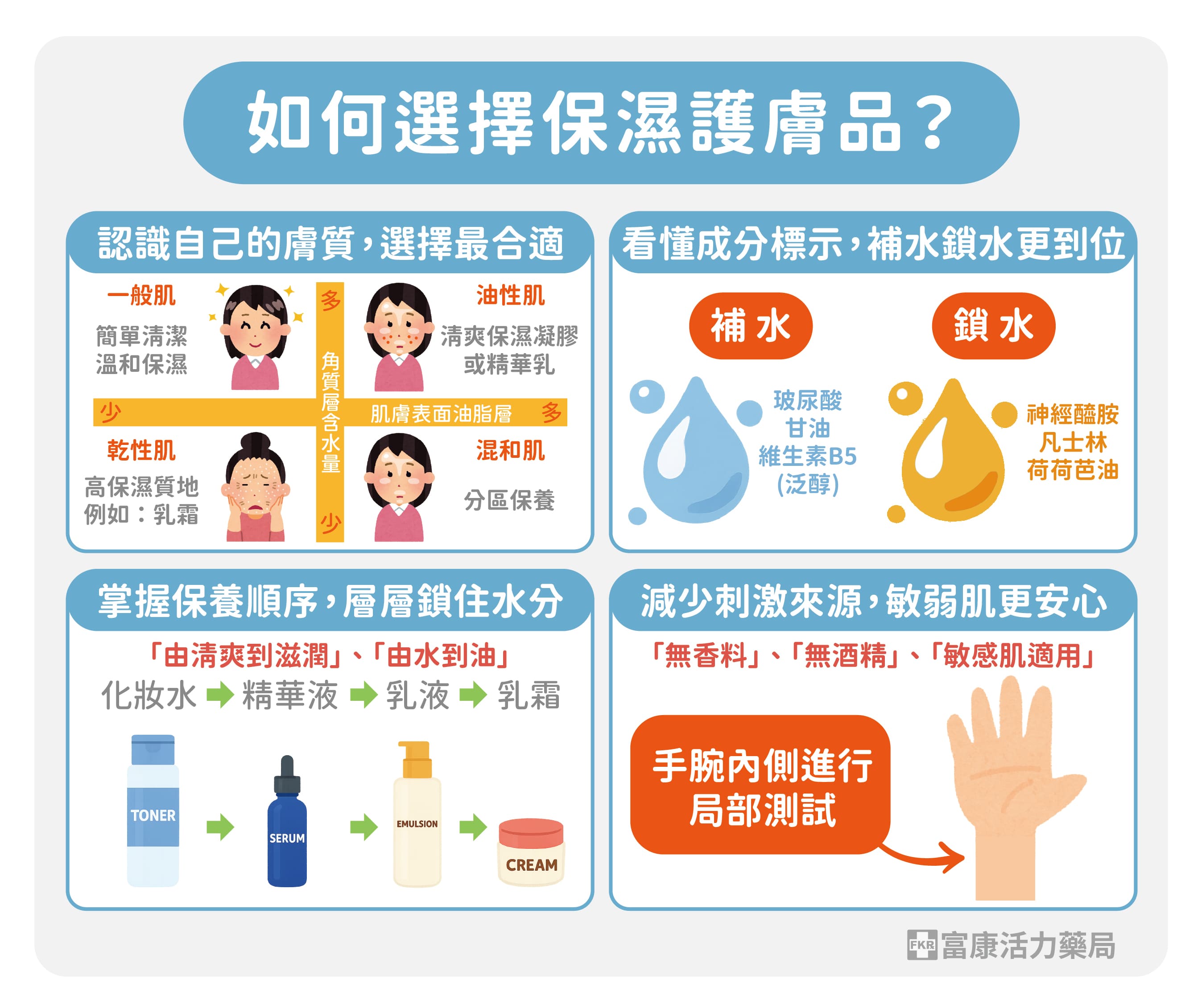 如何選擇乳液,換季皮膚乾要擦甚麼,換季保養品,冬季乾癢,皮膚乾要擦甚麼