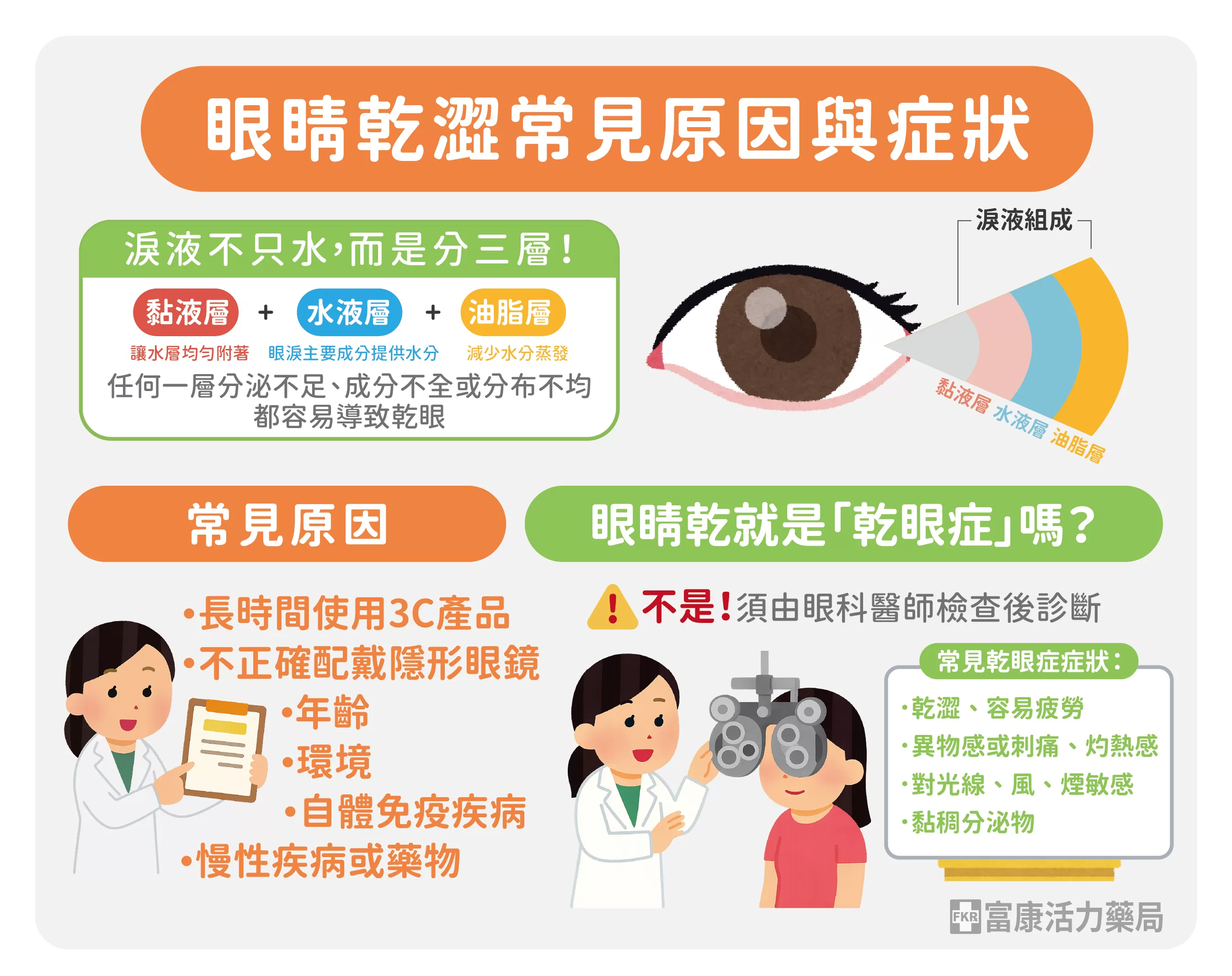 眼睛乾是乾眼症嗎.眼睛乾原因.眼睛乾怎麼辦.眼睛太乾