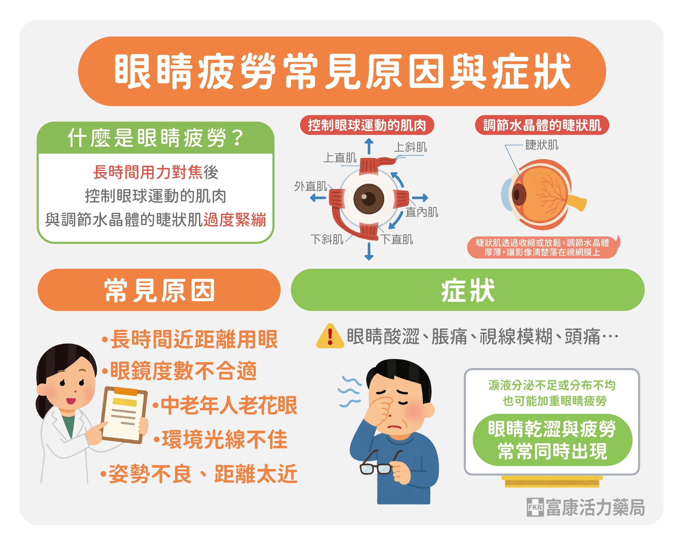 眼睛疲勞原因,眼睛勞累,眼睛痠,為甚麼眼周會緊緊的