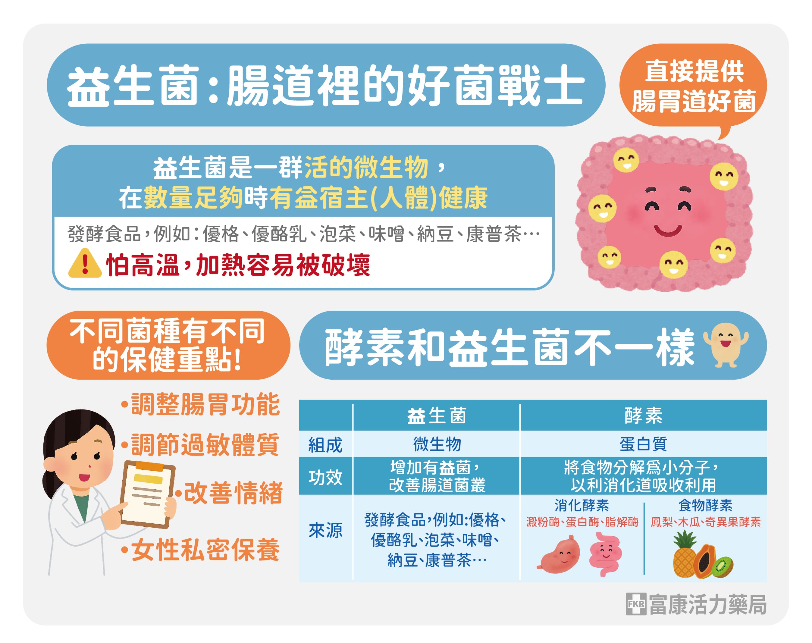 益生菌是甚麼,甚麼食物裡有益生菌,益生菌定義,益生菌是酵素嗎,益生菌好處