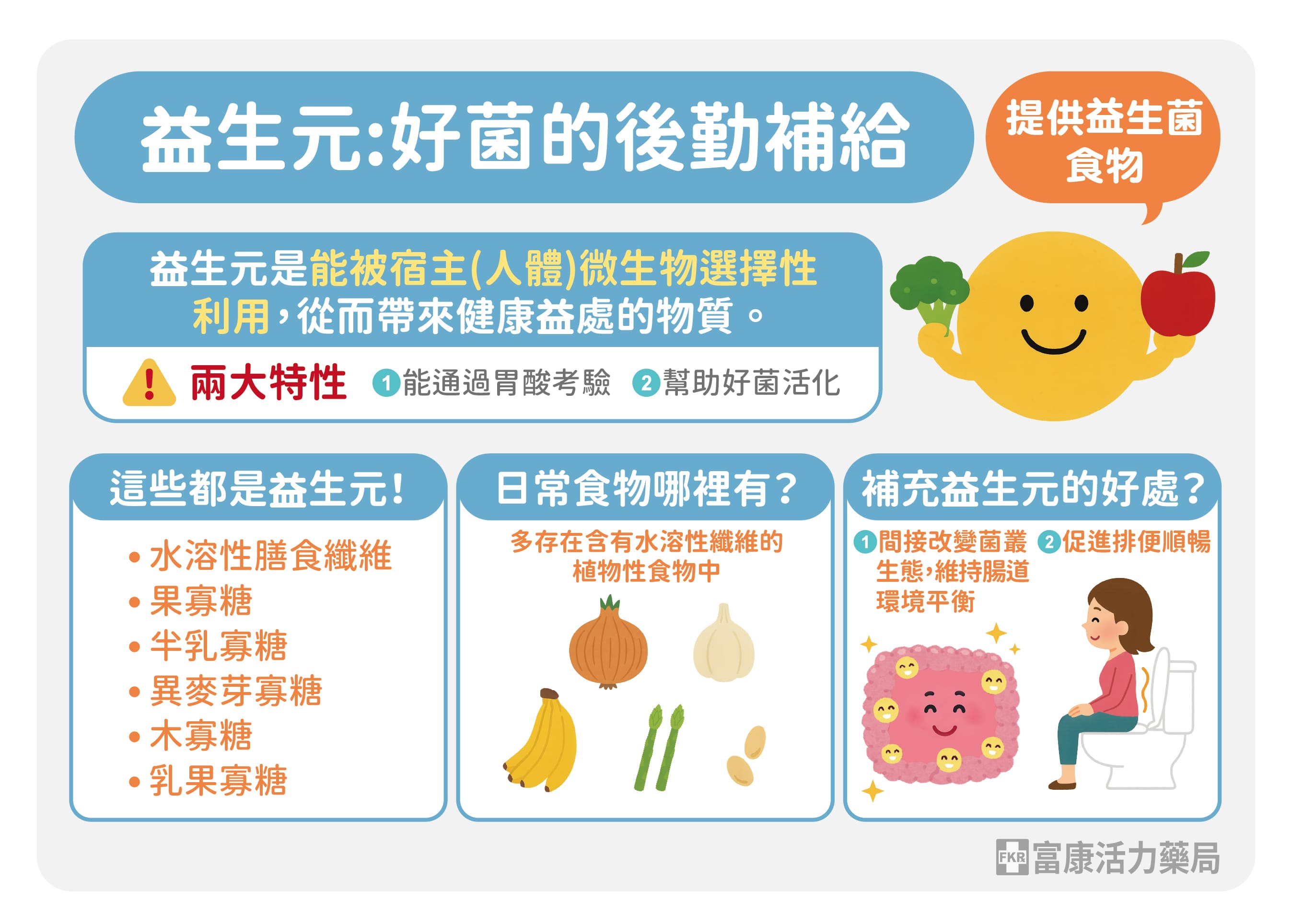 益生元是甚麼,益生元是益生菌的食物,益生元是益生菌嗎,含益生元食物,那些食物有益生元,益生元功效,益生質功效