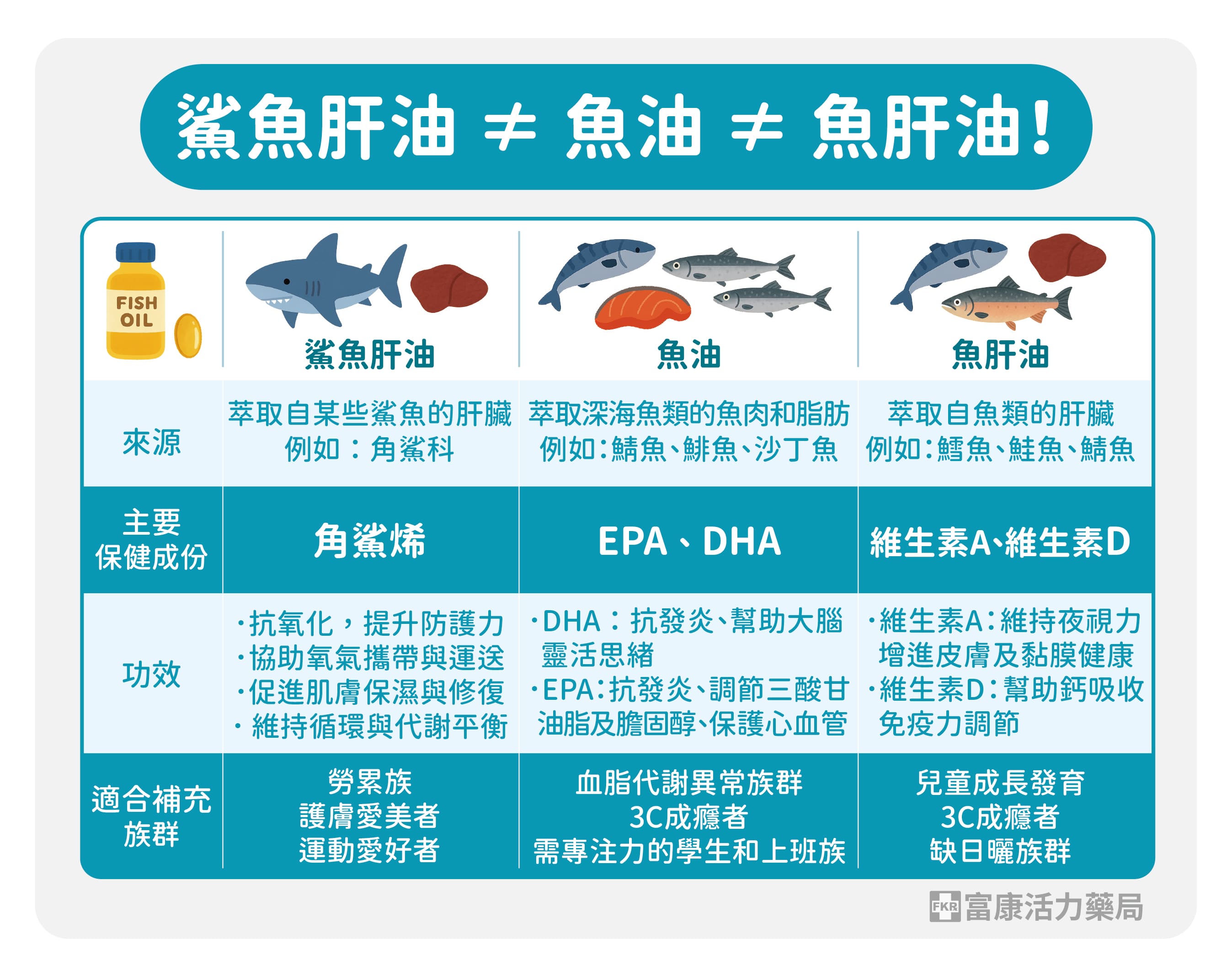 角鯊烯是魚油嗎,角鯊烯跟魚油差別,角鯊烯是魚肝油嗎,角鯊烯是什麼,角鯊烯功效
