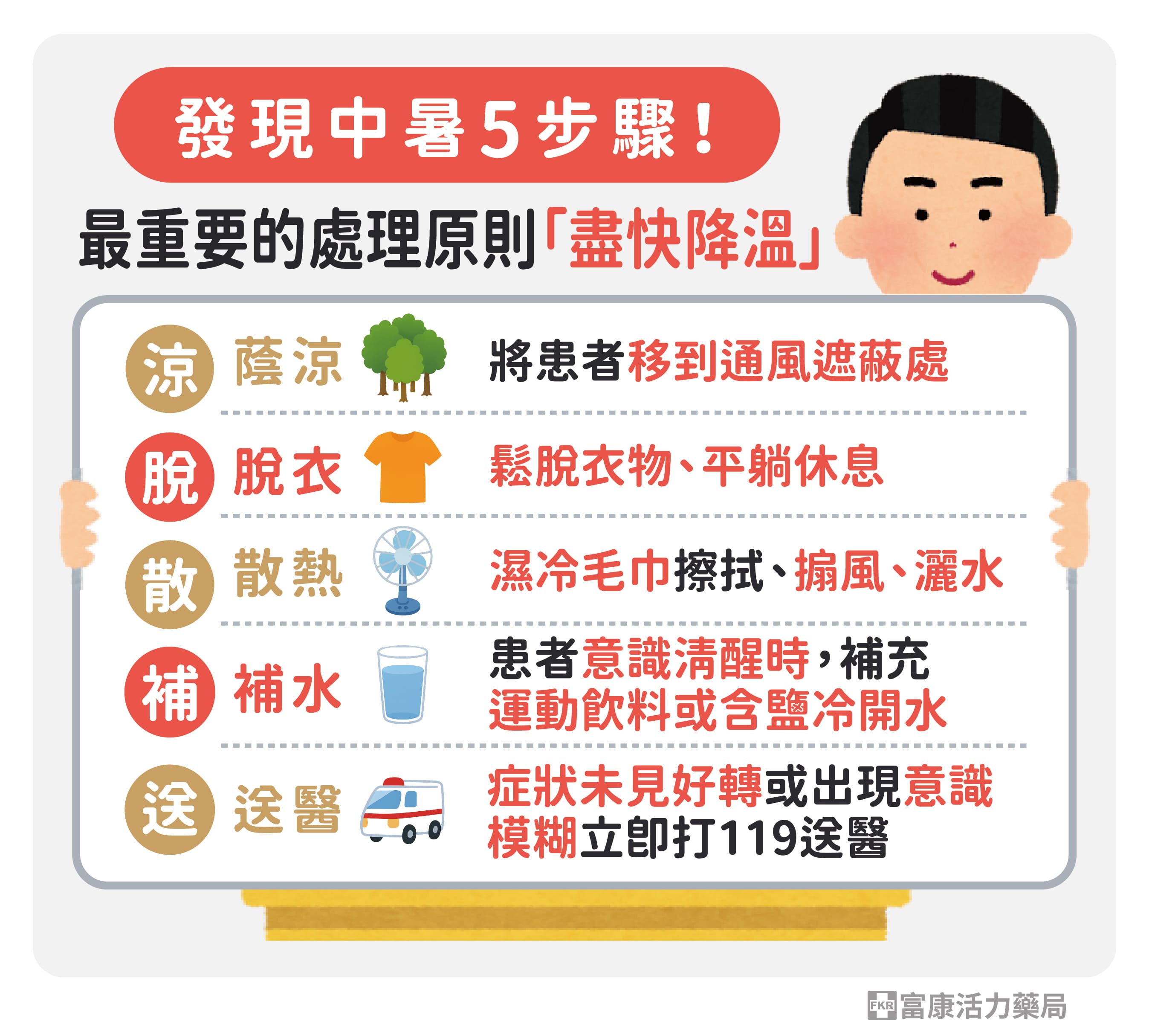 發現中暑5步驟,中暑怎麼辦,中暑要送醫嗎,中暑症狀與解除,中暑要看醫生嗎