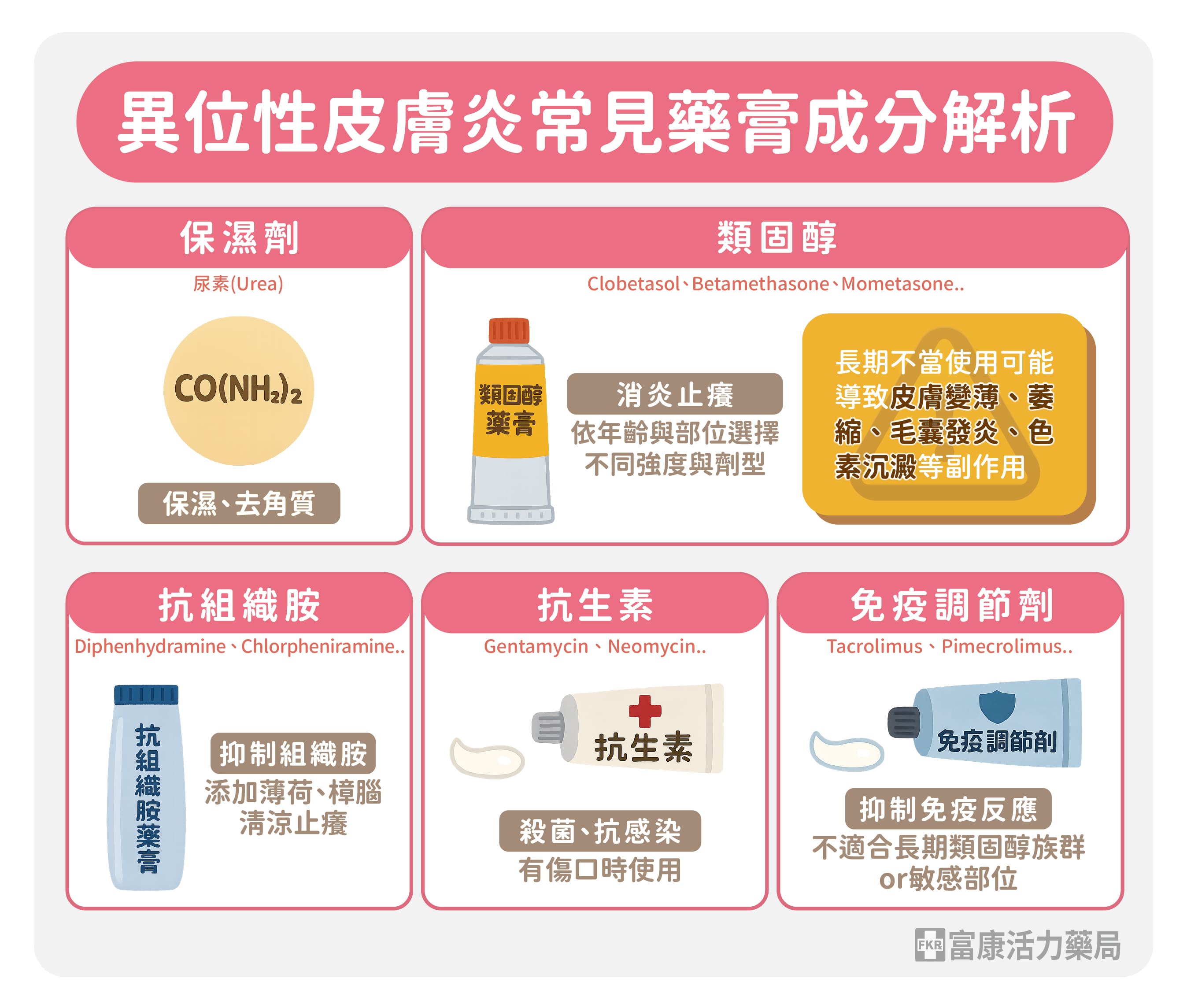 異位性皮膚炎藥膏,異位性皮膚炎要擦甚麼,異位性皮膚炎藥膏功效,異位性皮膚炎藥膏成分