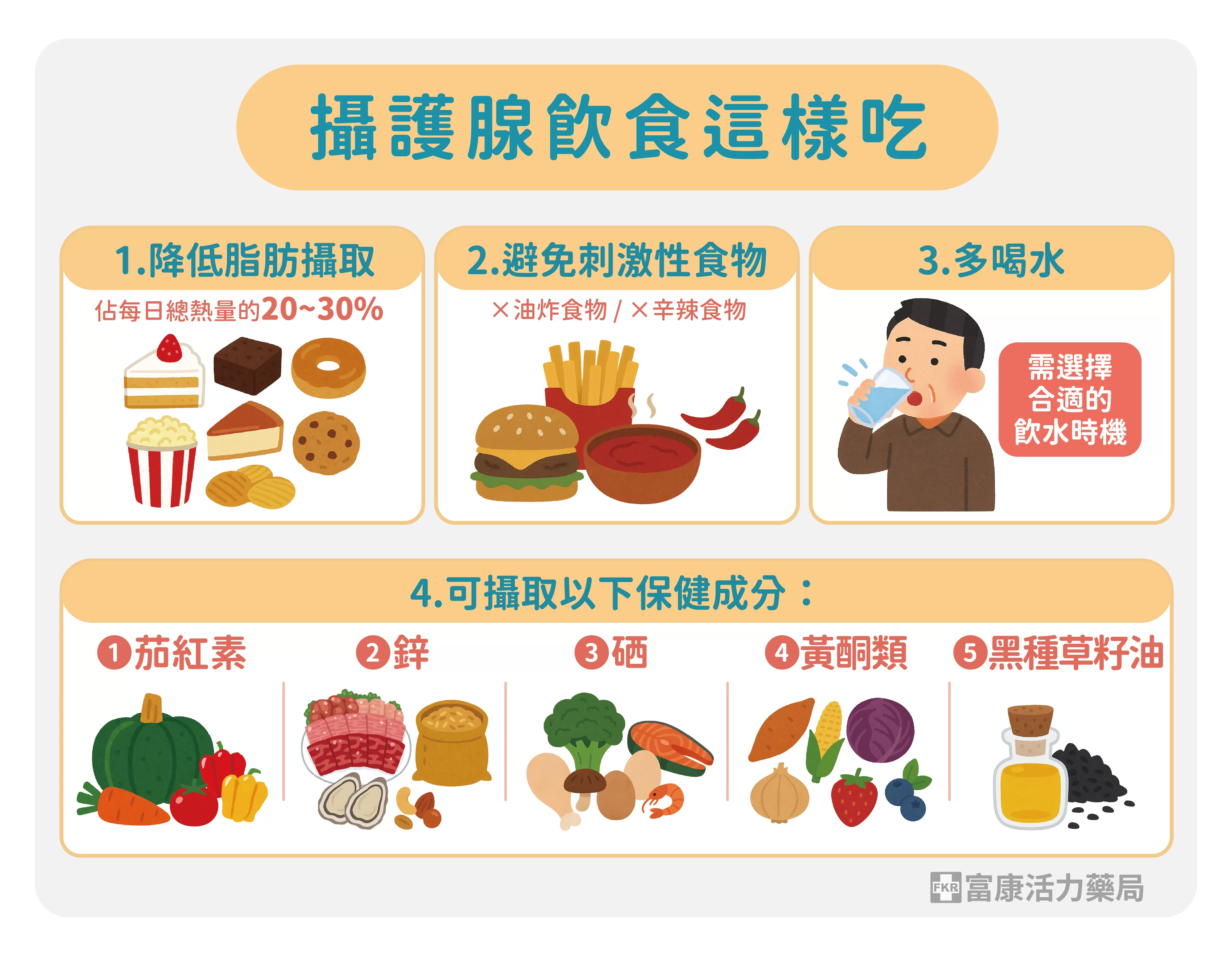 攝護腺飲食,攝護腺保,攝護腺保健,攝護腺肥大要吃甚麼改善,對攝護腺有益的保健品,攝護腺肥大可以多喝水嗎