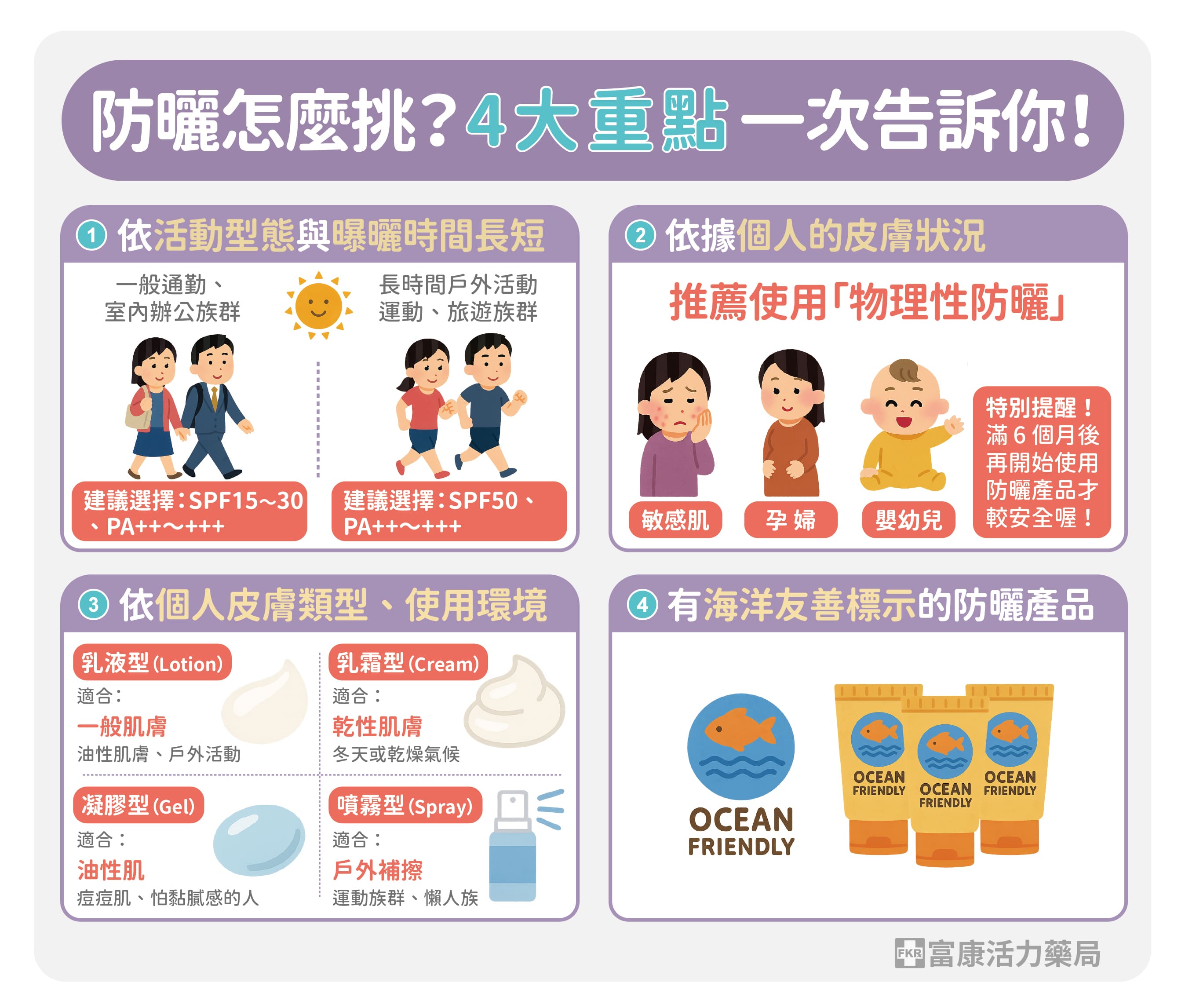 防曬怎麼挑,防曬要選擇甚麼,推薦防膳乳,防曬係數要怎麼選,防曬係數健益